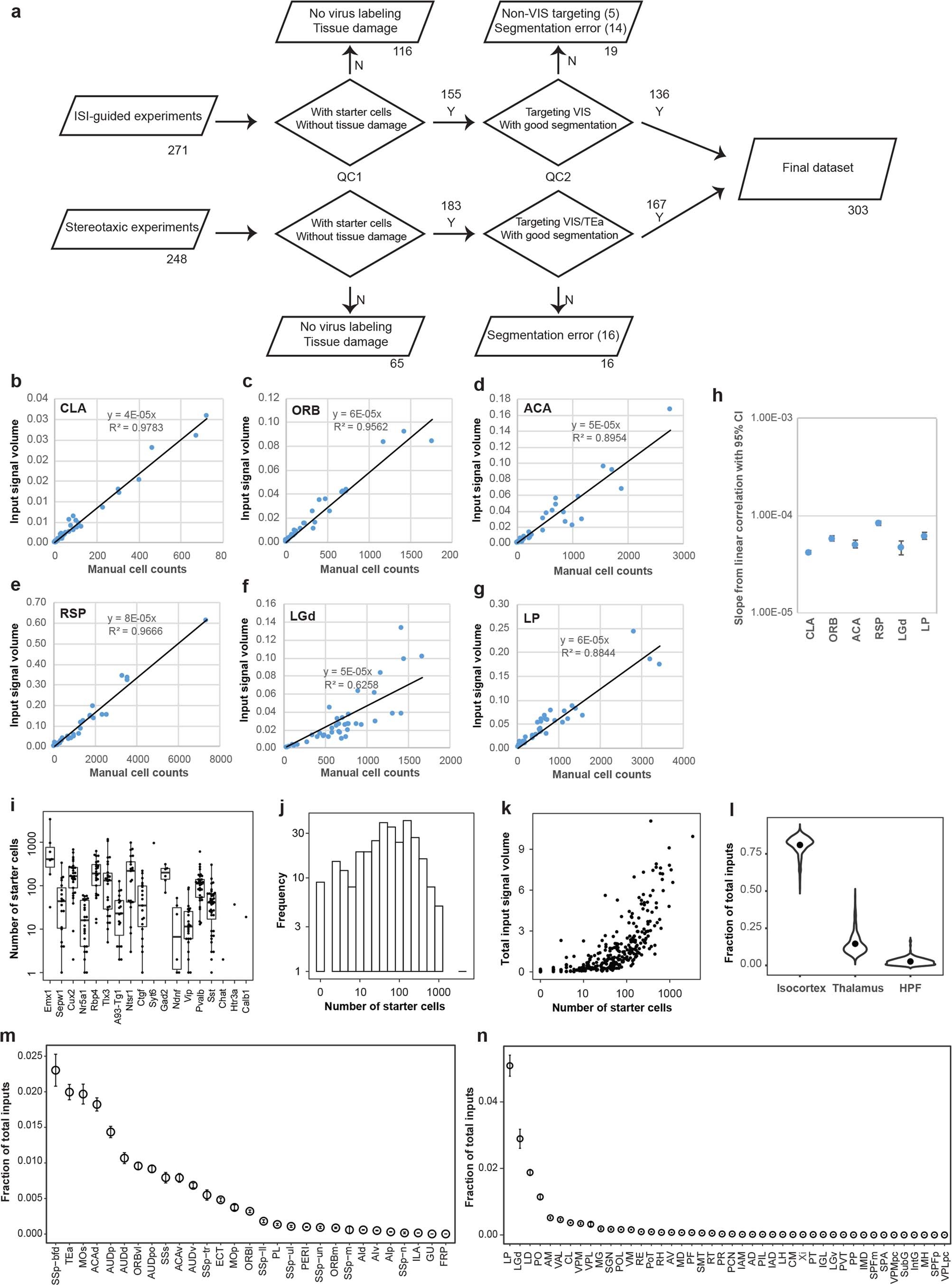 Extended Data Fig. 3