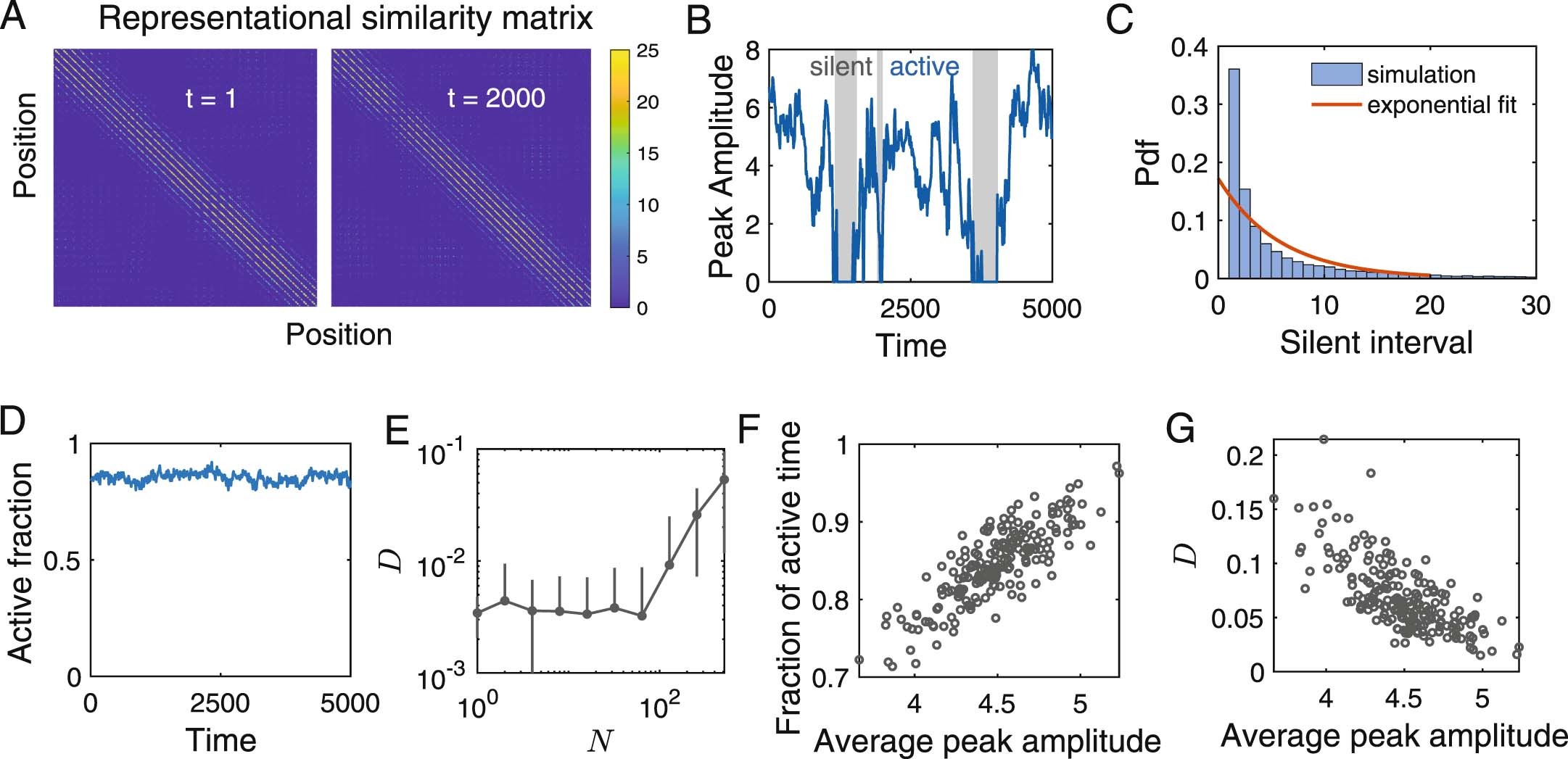 Extended Data Fig. 5