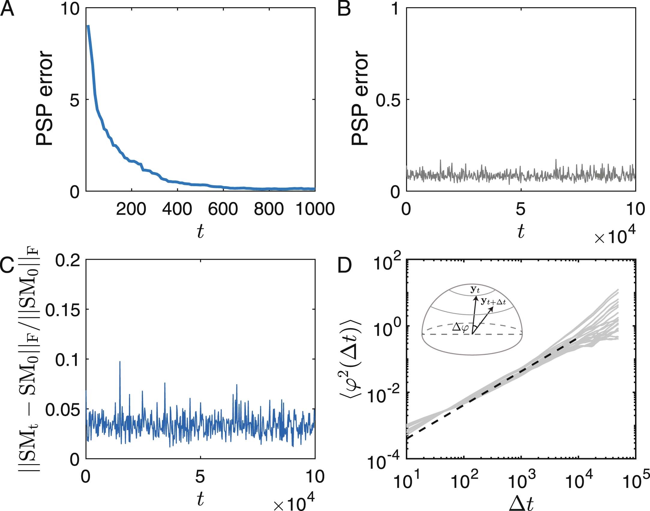 Extended Data Fig. 1
