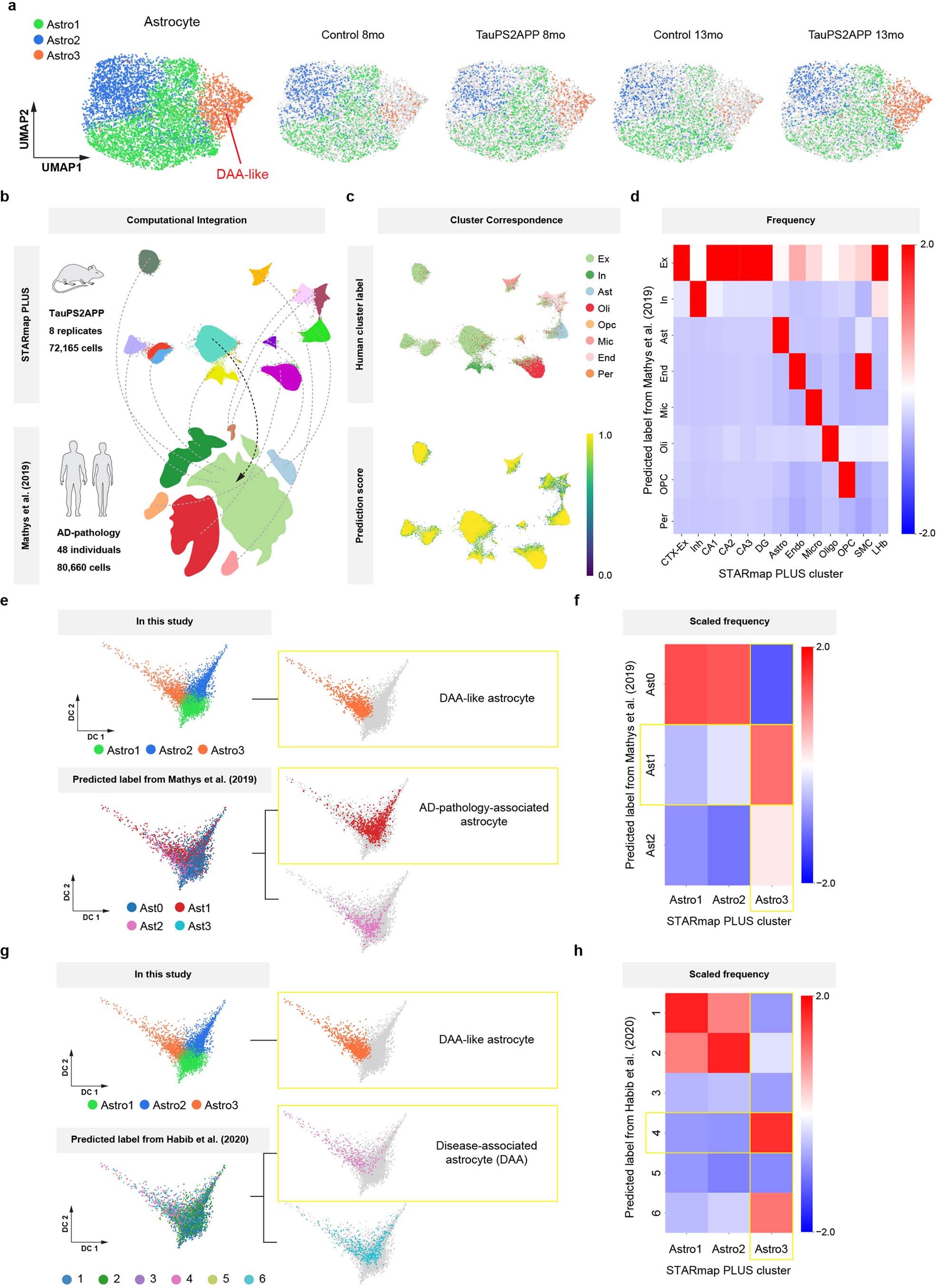 Extended Data Fig. 5