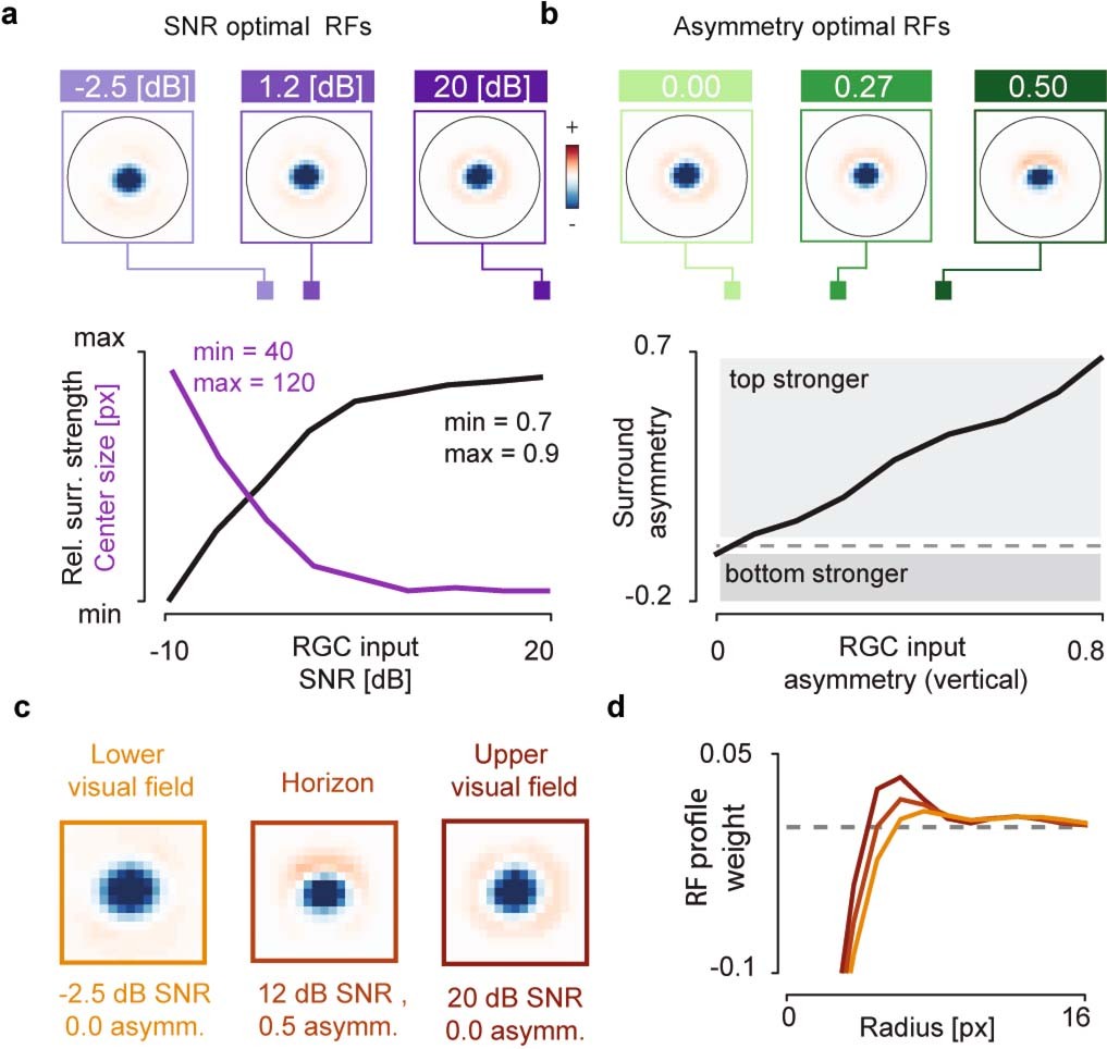 Extended Data Fig. 2