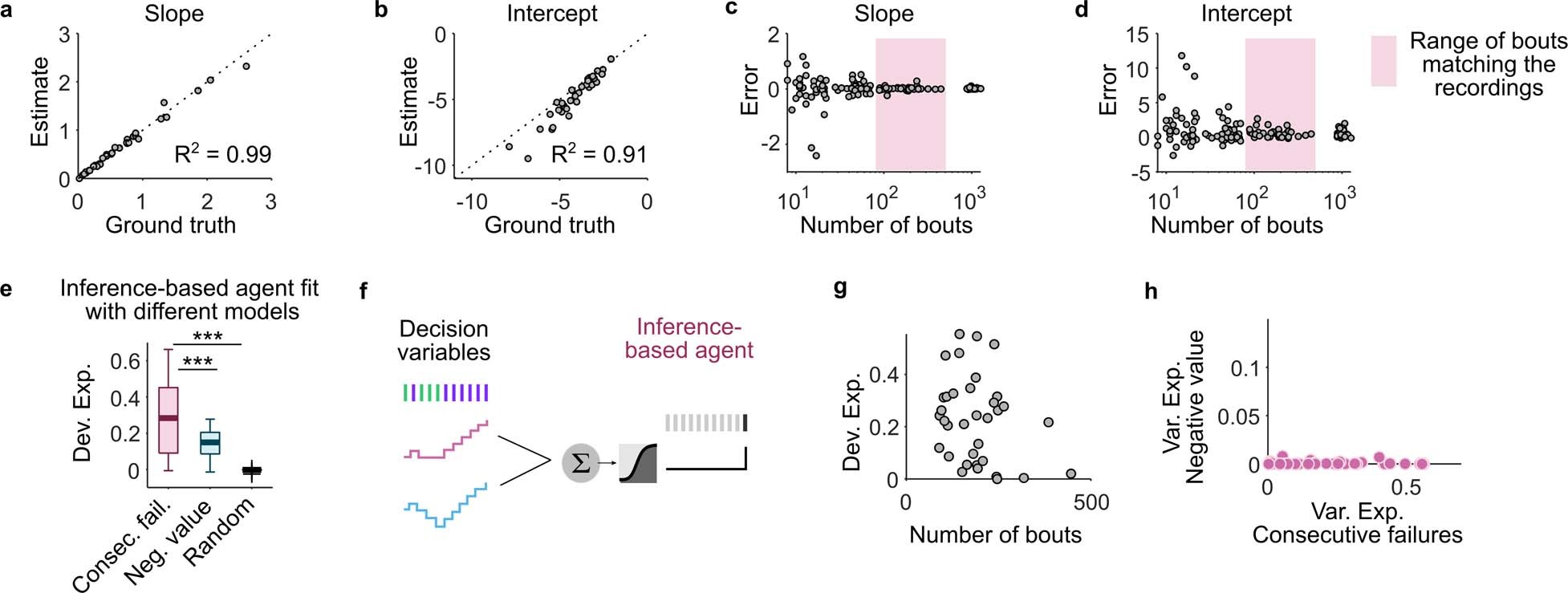 Extended Data Fig. 2: Ground truth model.