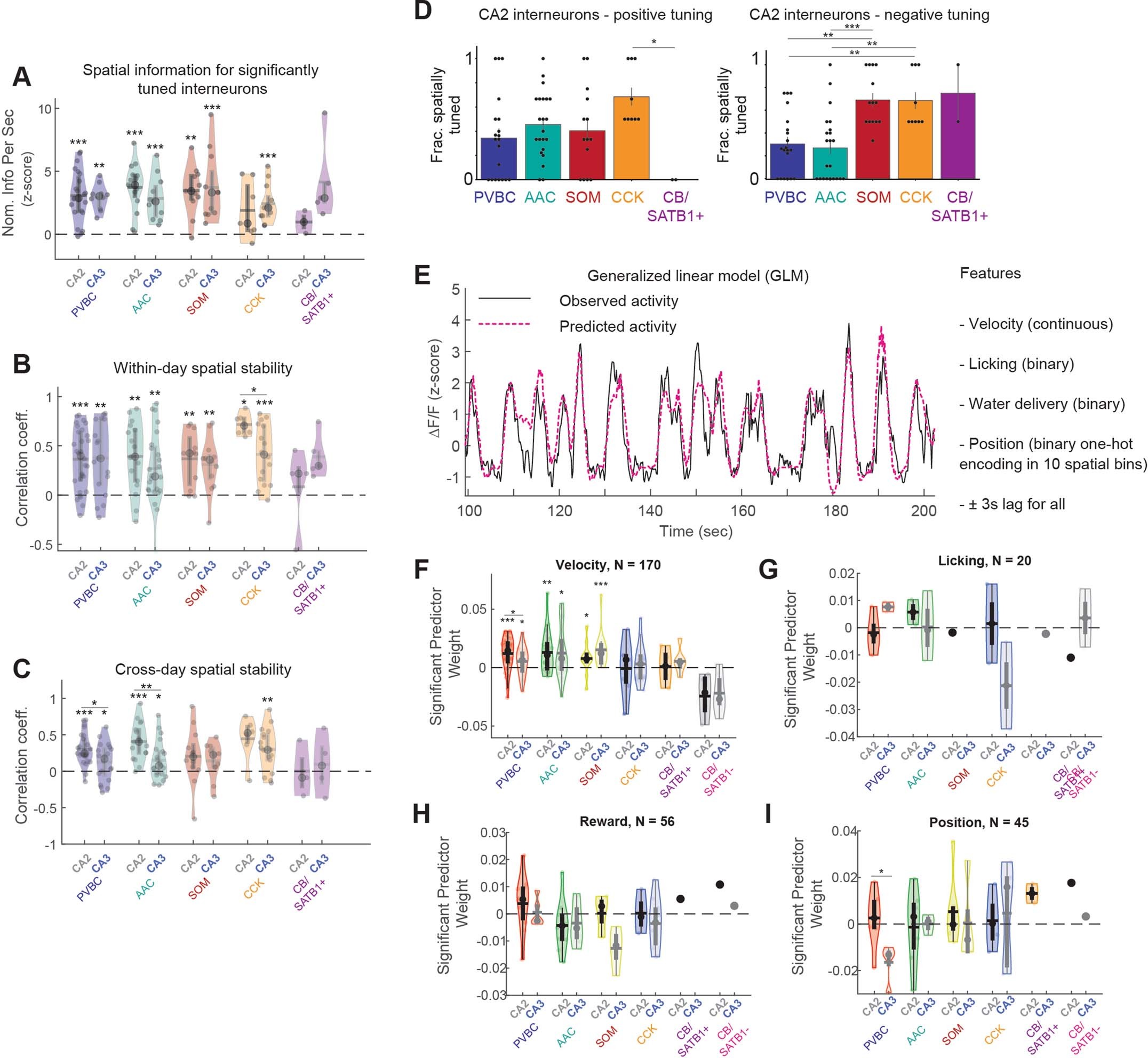 Extended Data Fig. 3