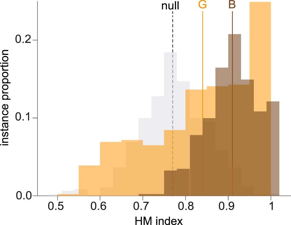 Extended Data Fig. 4