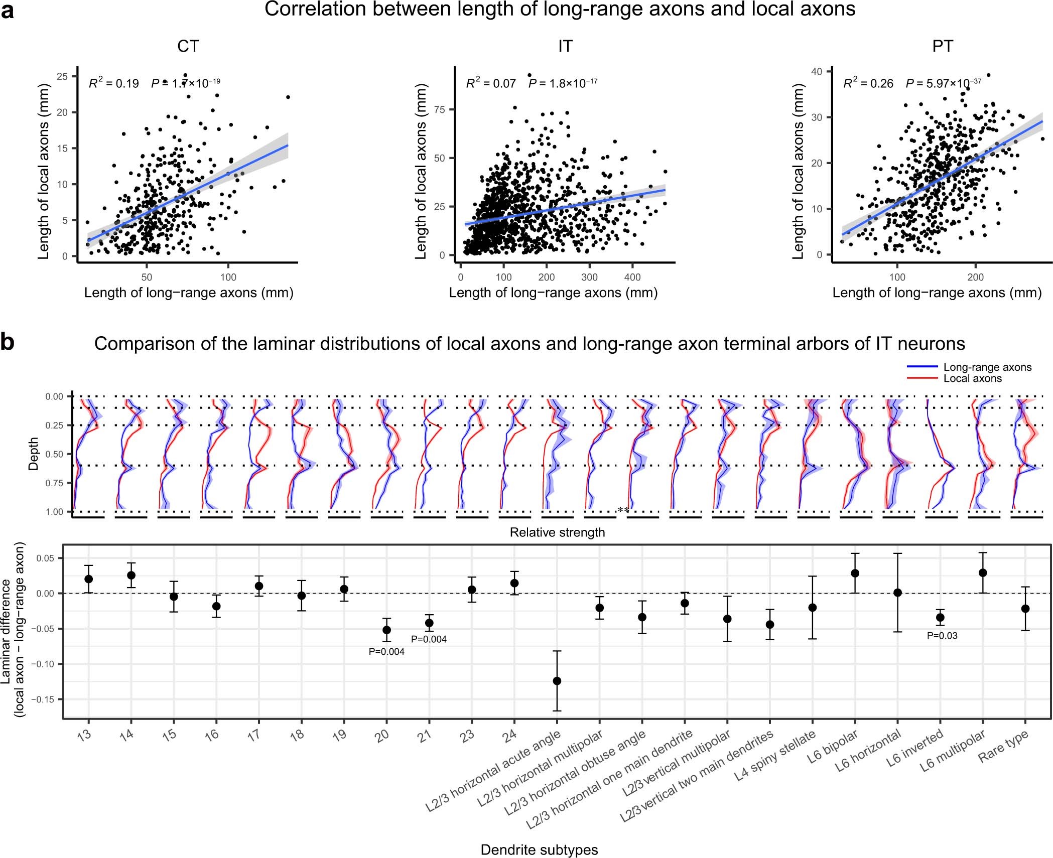 Extended Data Fig. 4