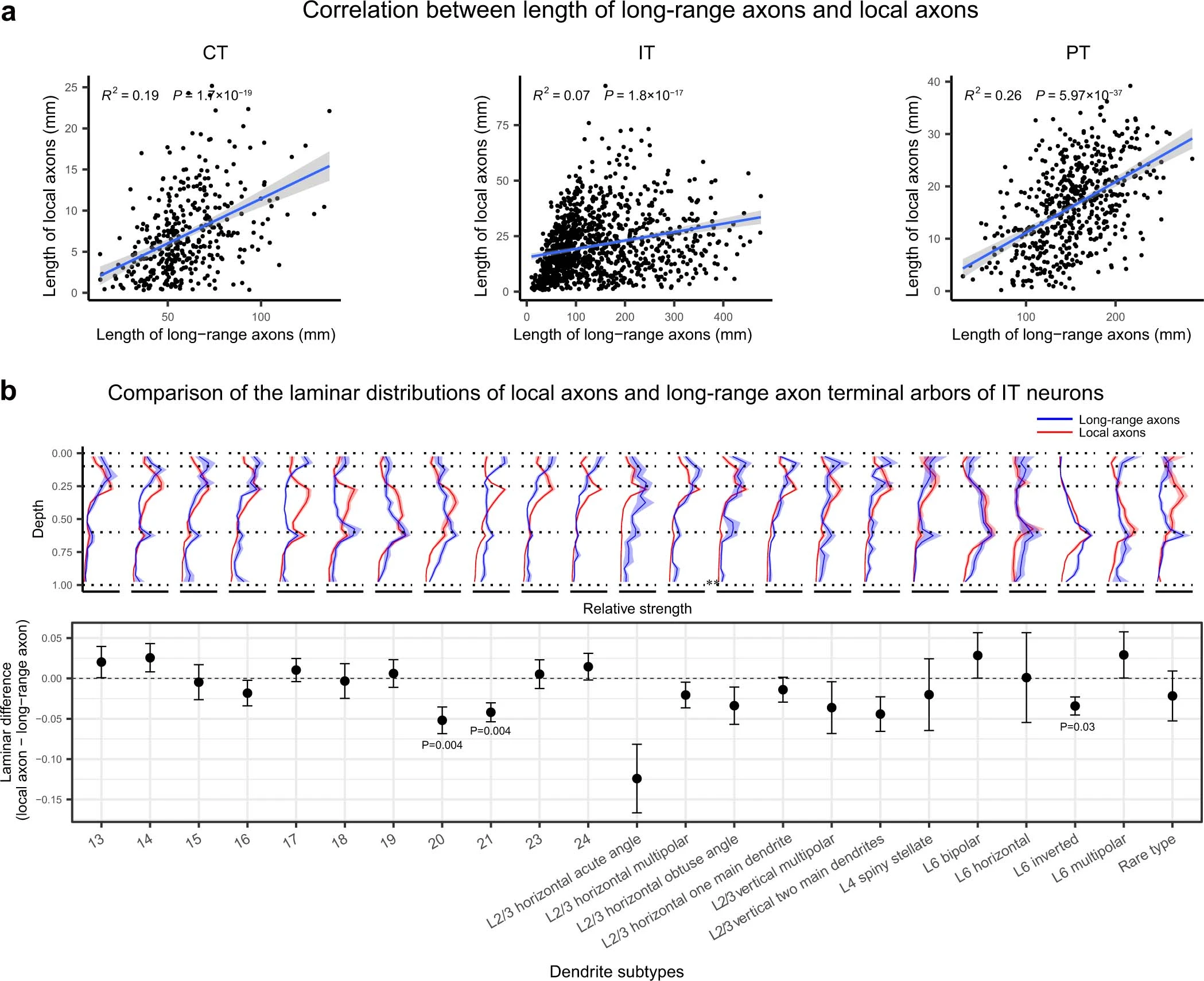 Extended Data Fig4