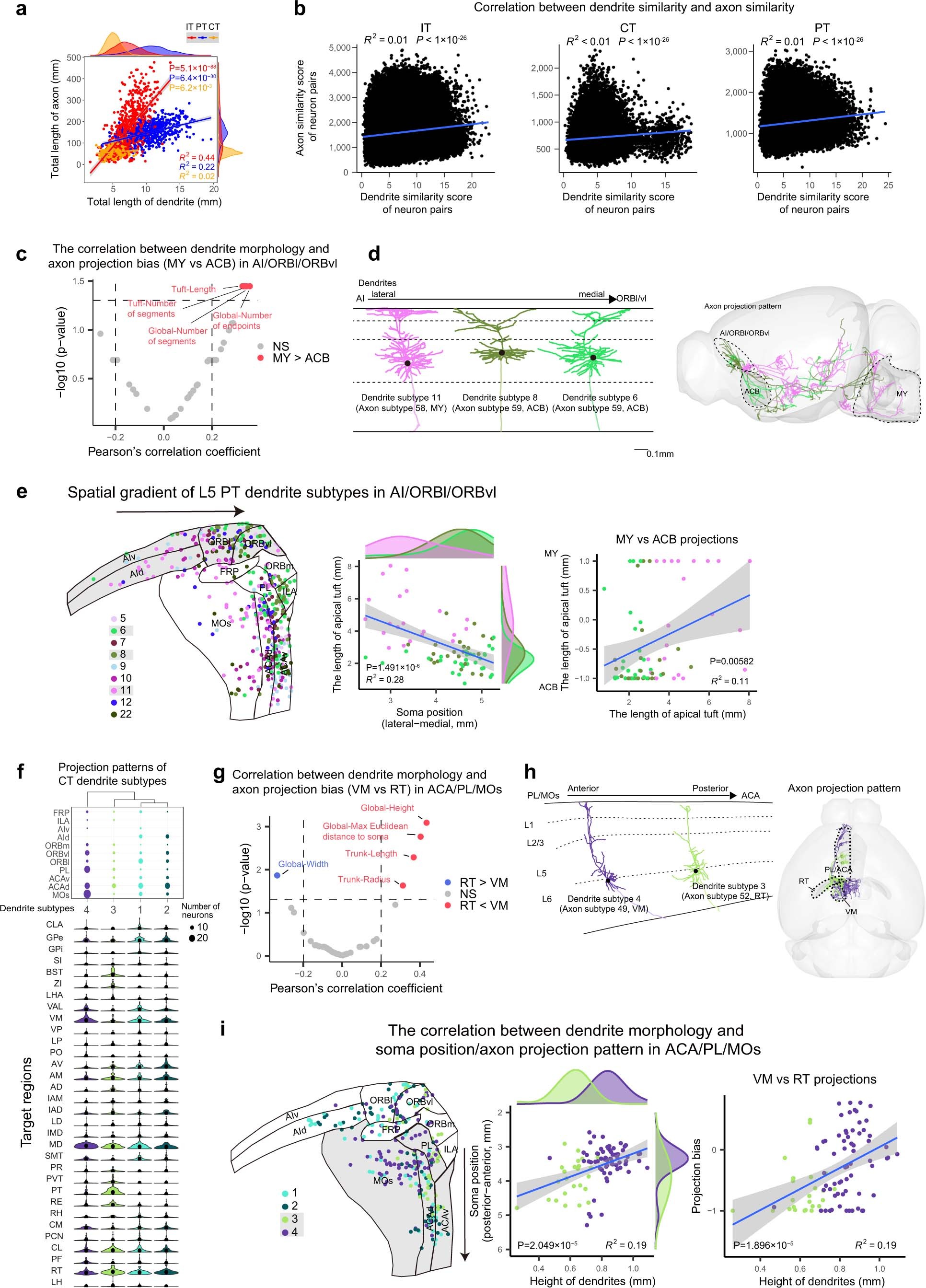 Extended Data Fig. 5