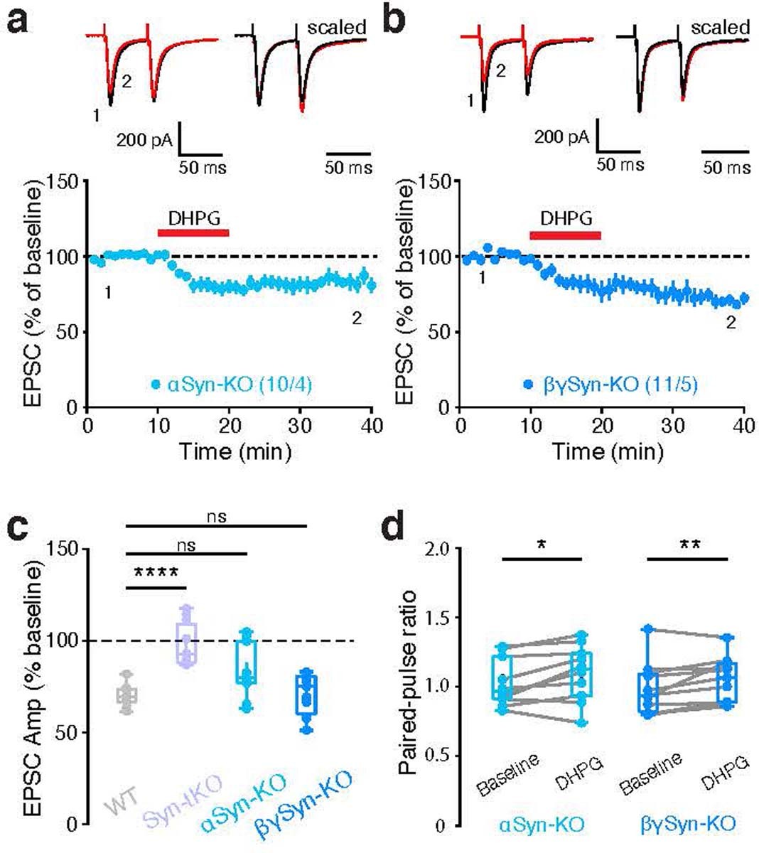 Extended Data Fig. 2