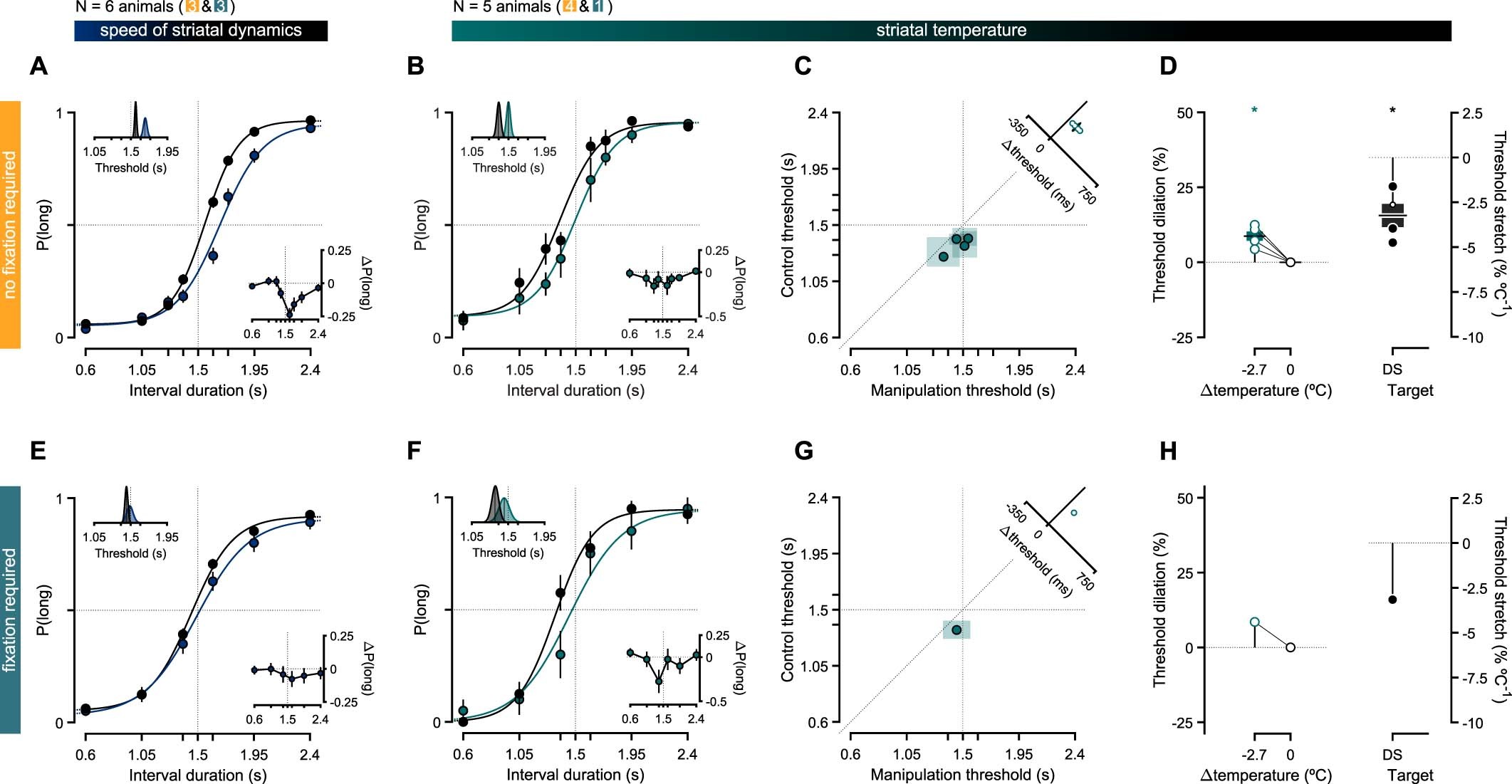 Extended Data Fig. 5
