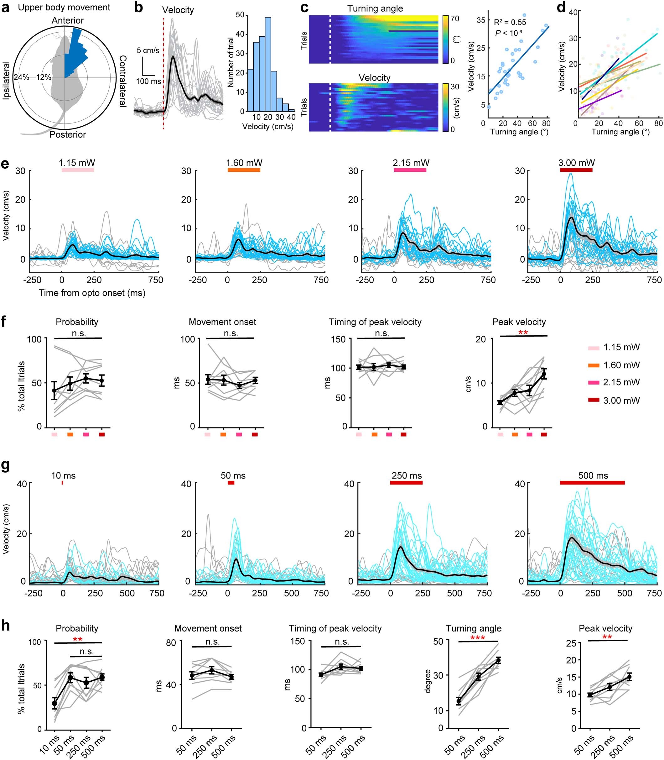 Extended Data Fig. 10