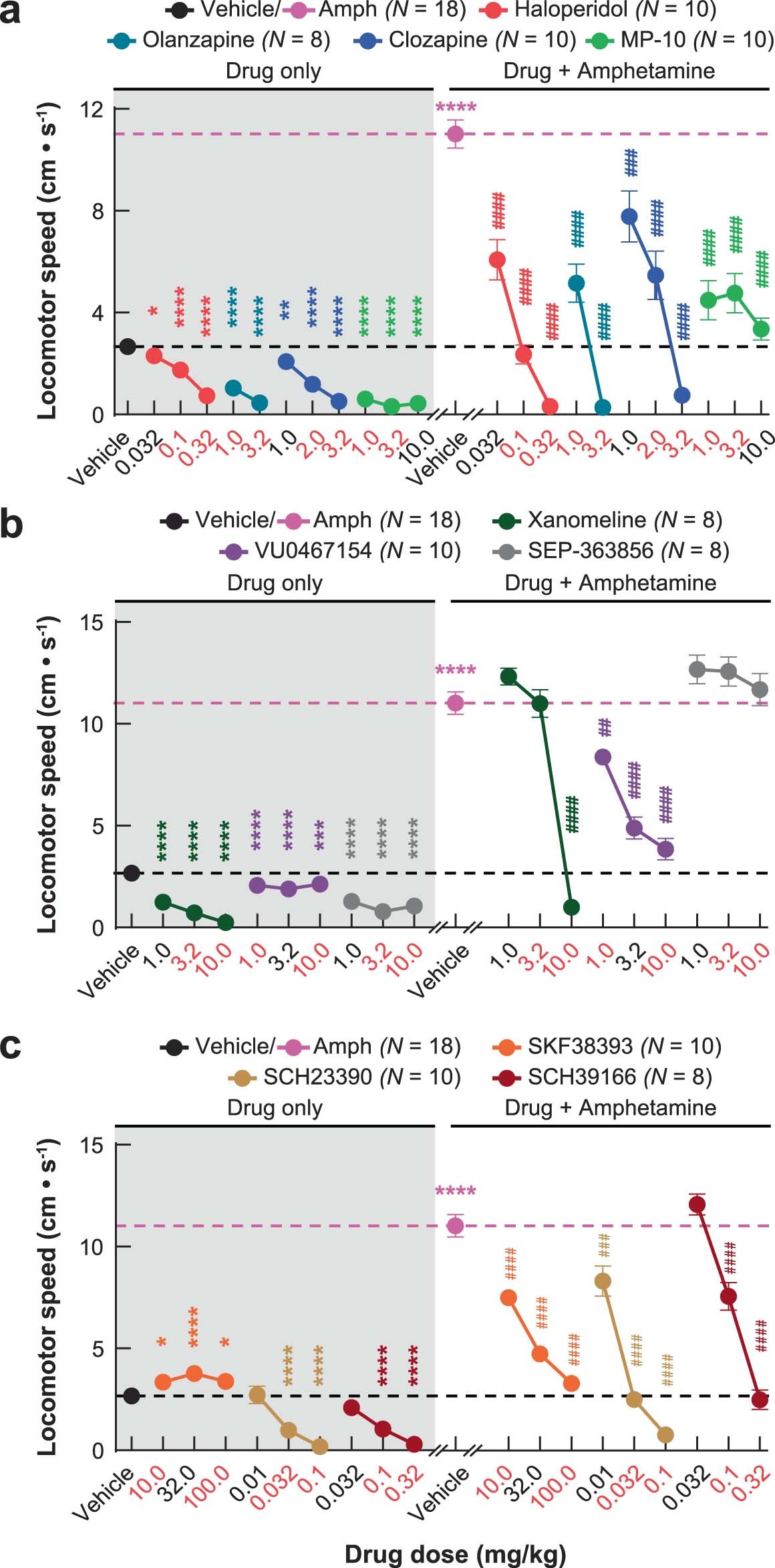 Extended Data Fig. 2