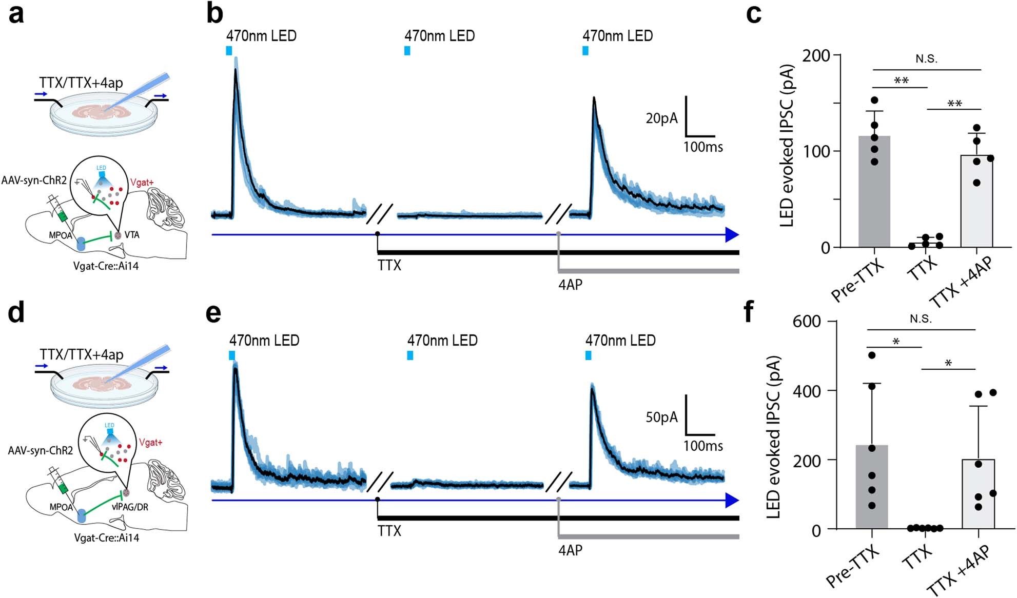 Extended Data Fig. 7