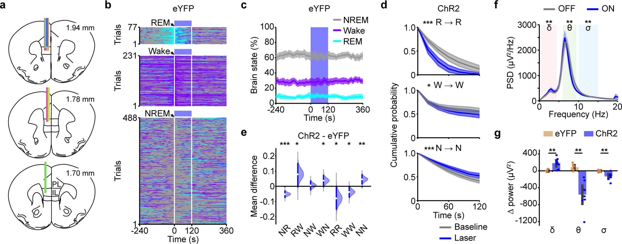 Extended Data Fig. 5