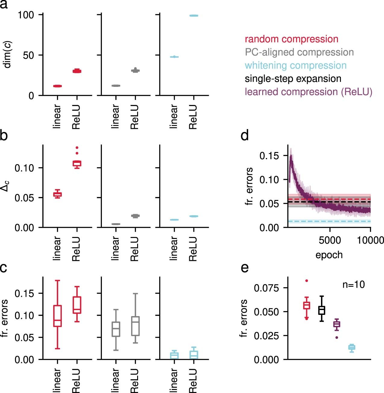 Extended Data Fig. 7