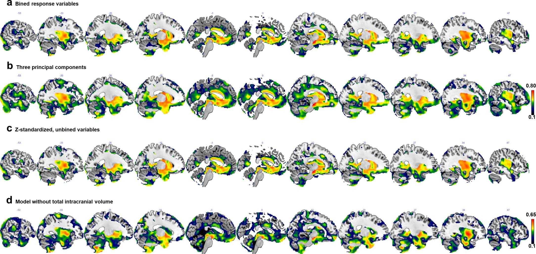 Extended Data Fig. 3: Sensitivity analyses.