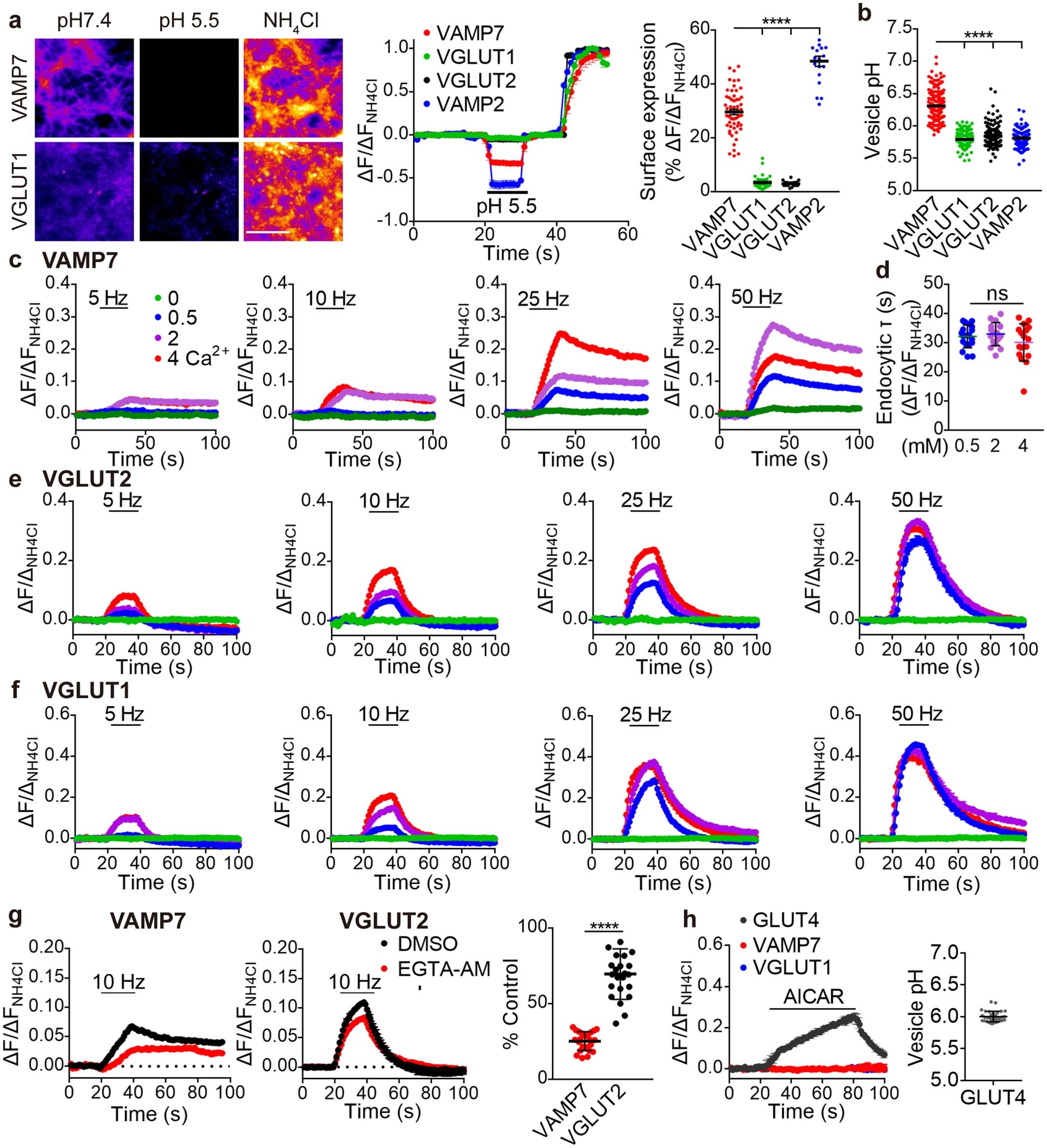 Extended Data Fig. 2