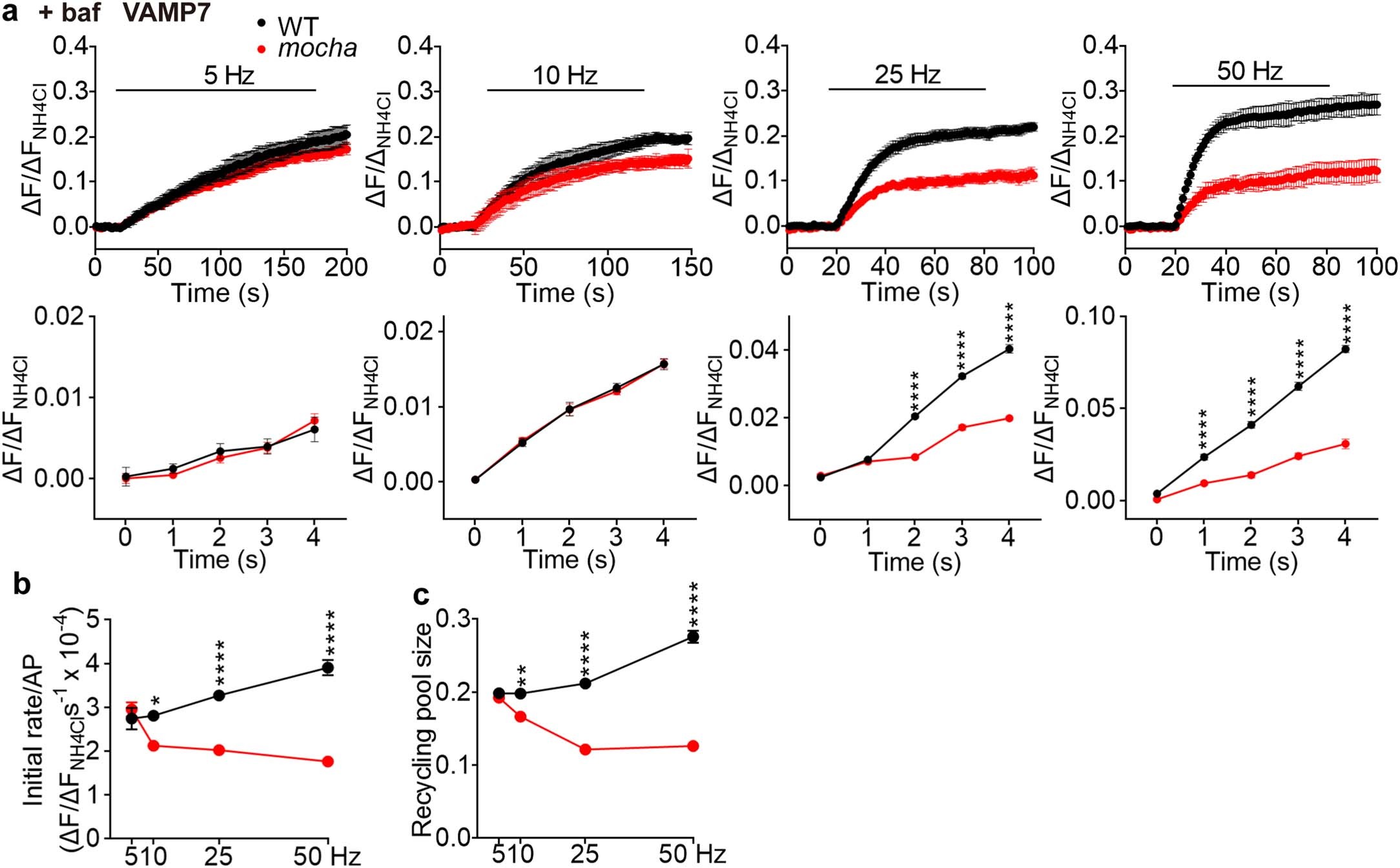 Extended Data Fig. 4