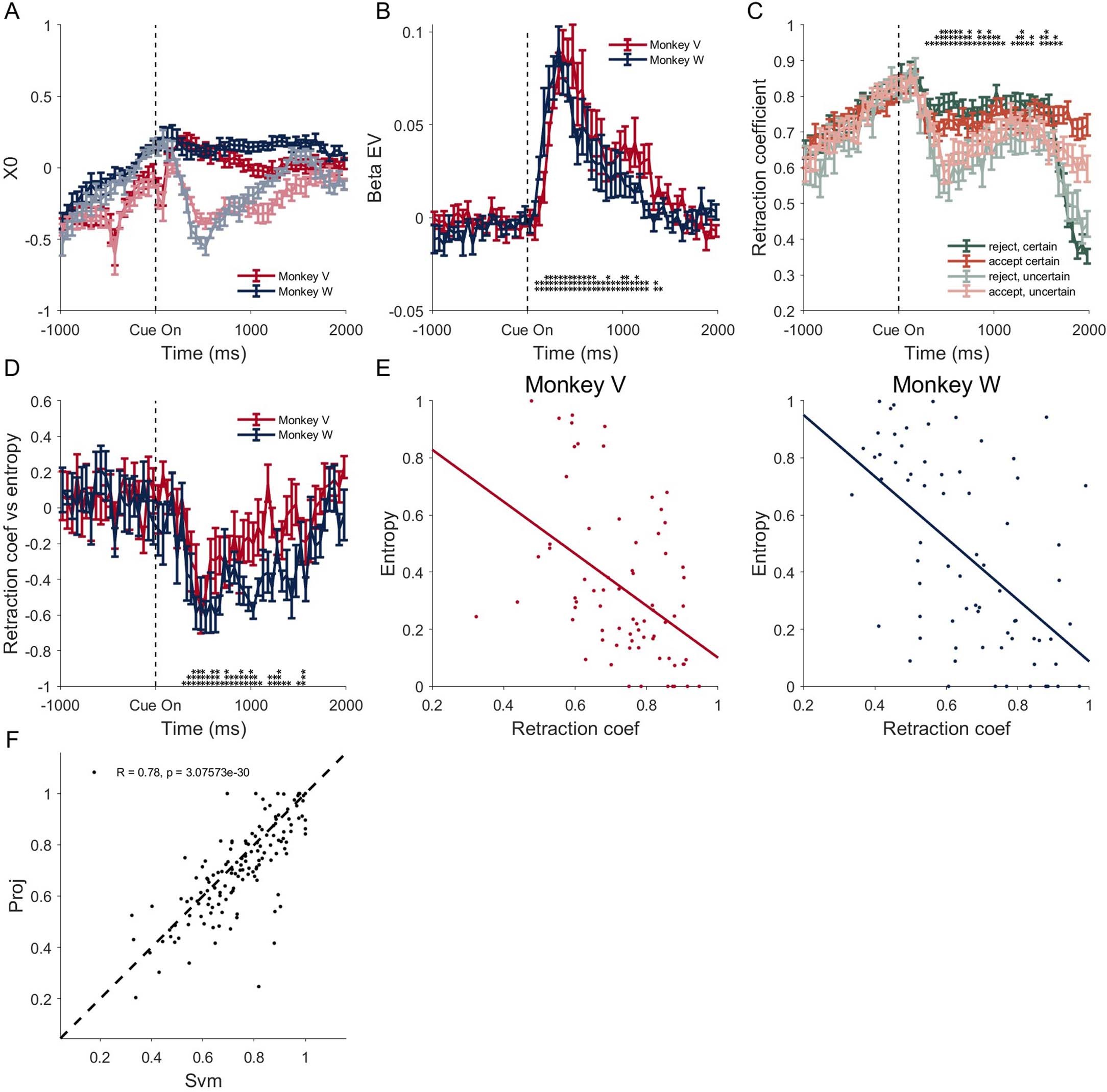 Extended Data Fig. 5