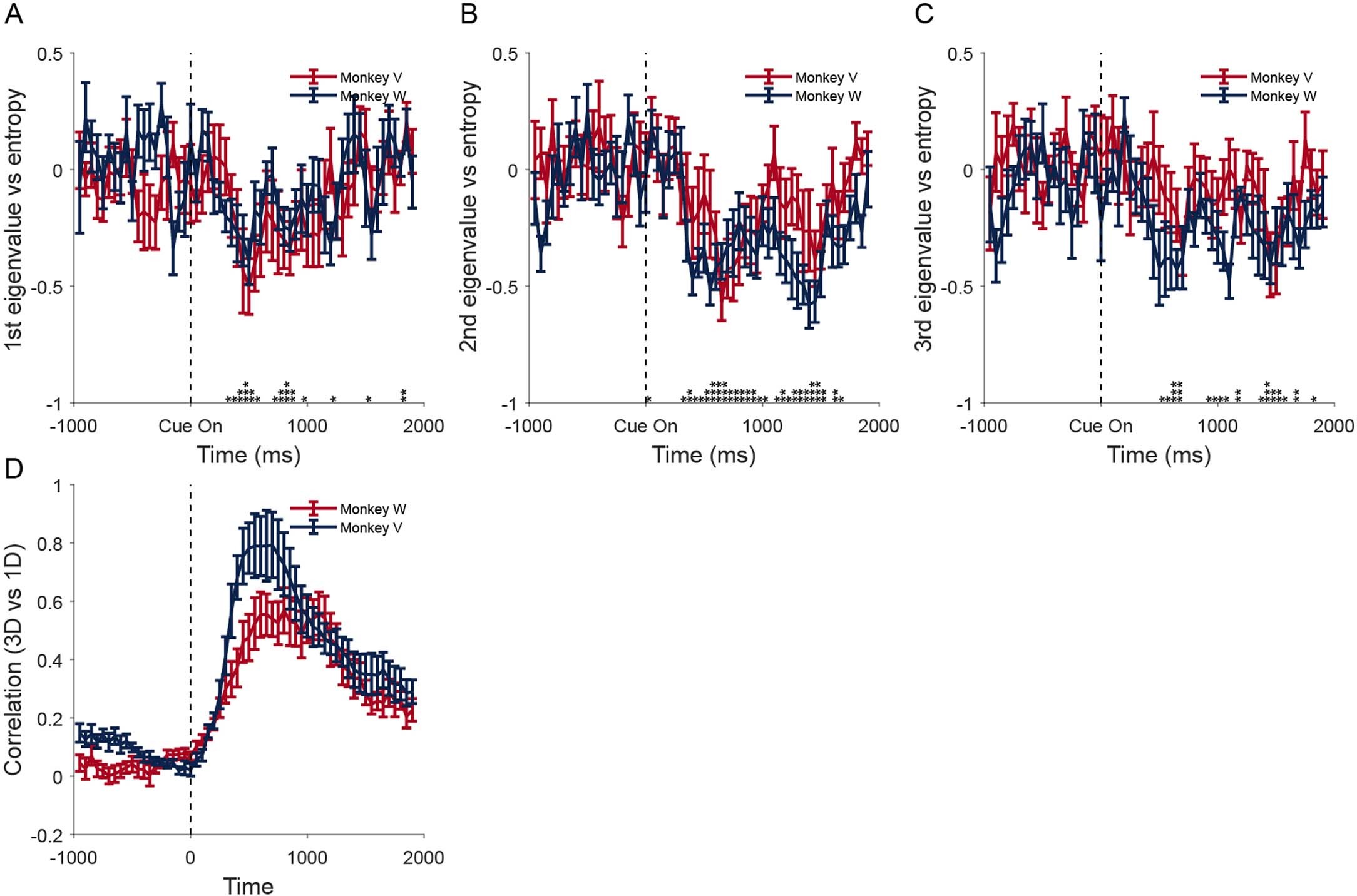 Extended Data Fig. 6