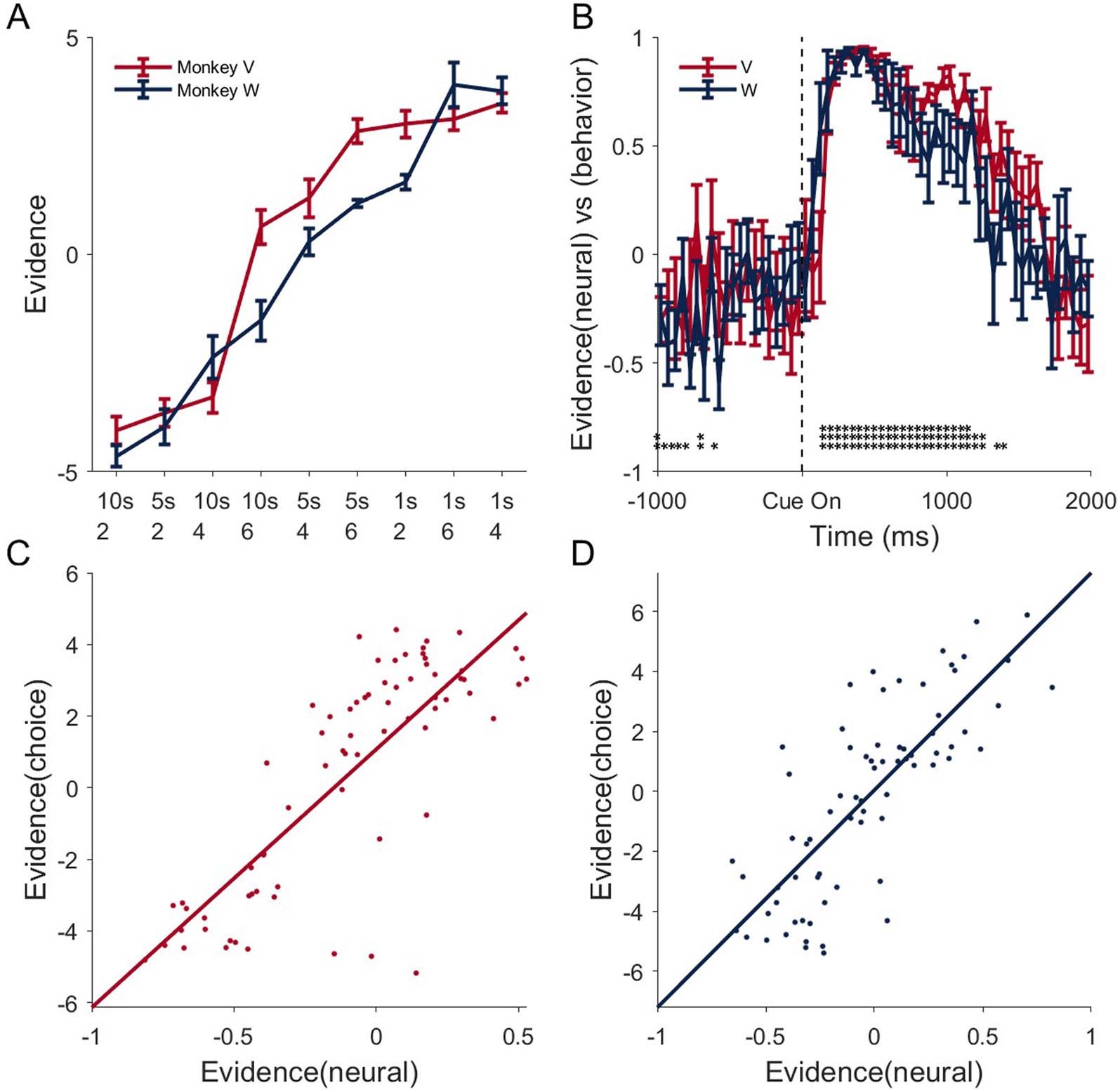 Extended Data Fig. 3