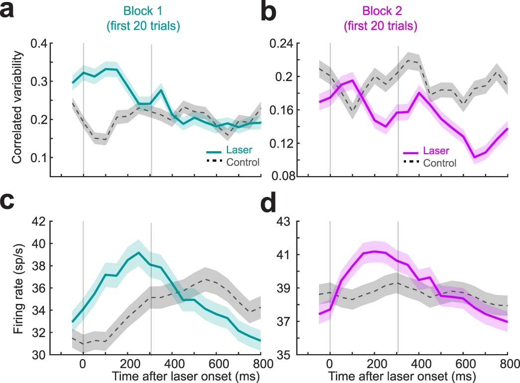 Extended Data Fig. 6