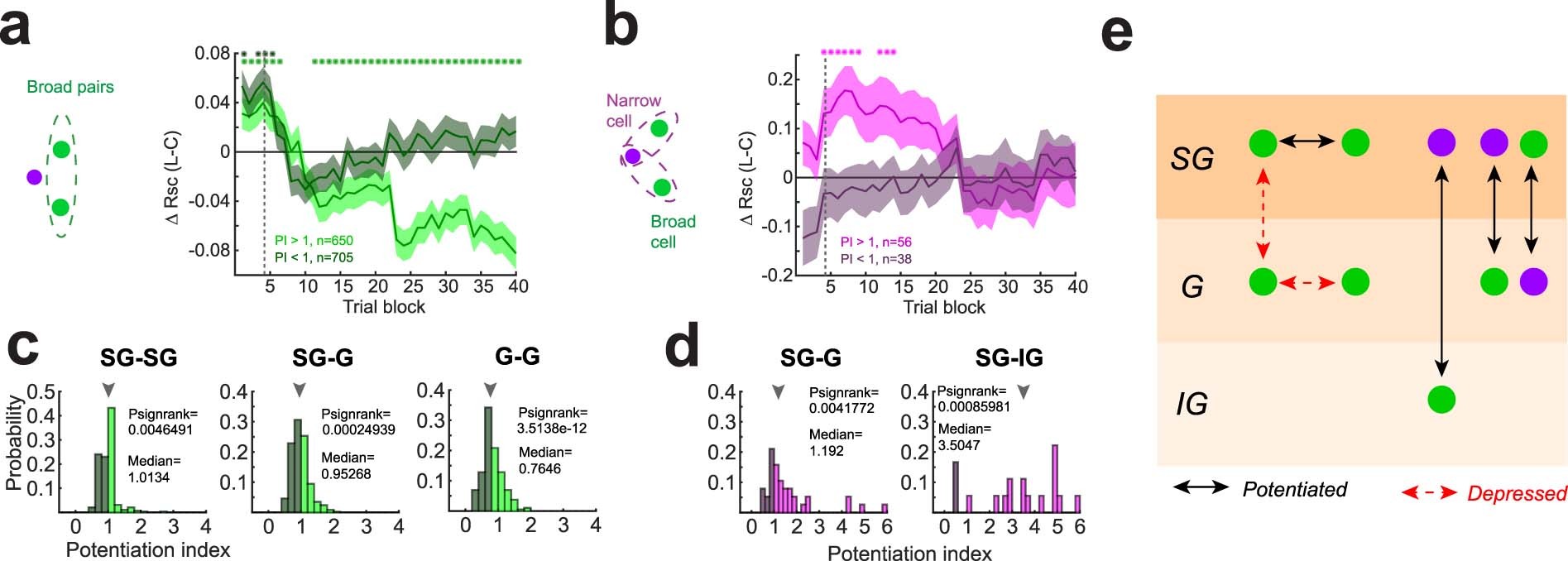 Extended Data Fig. 9