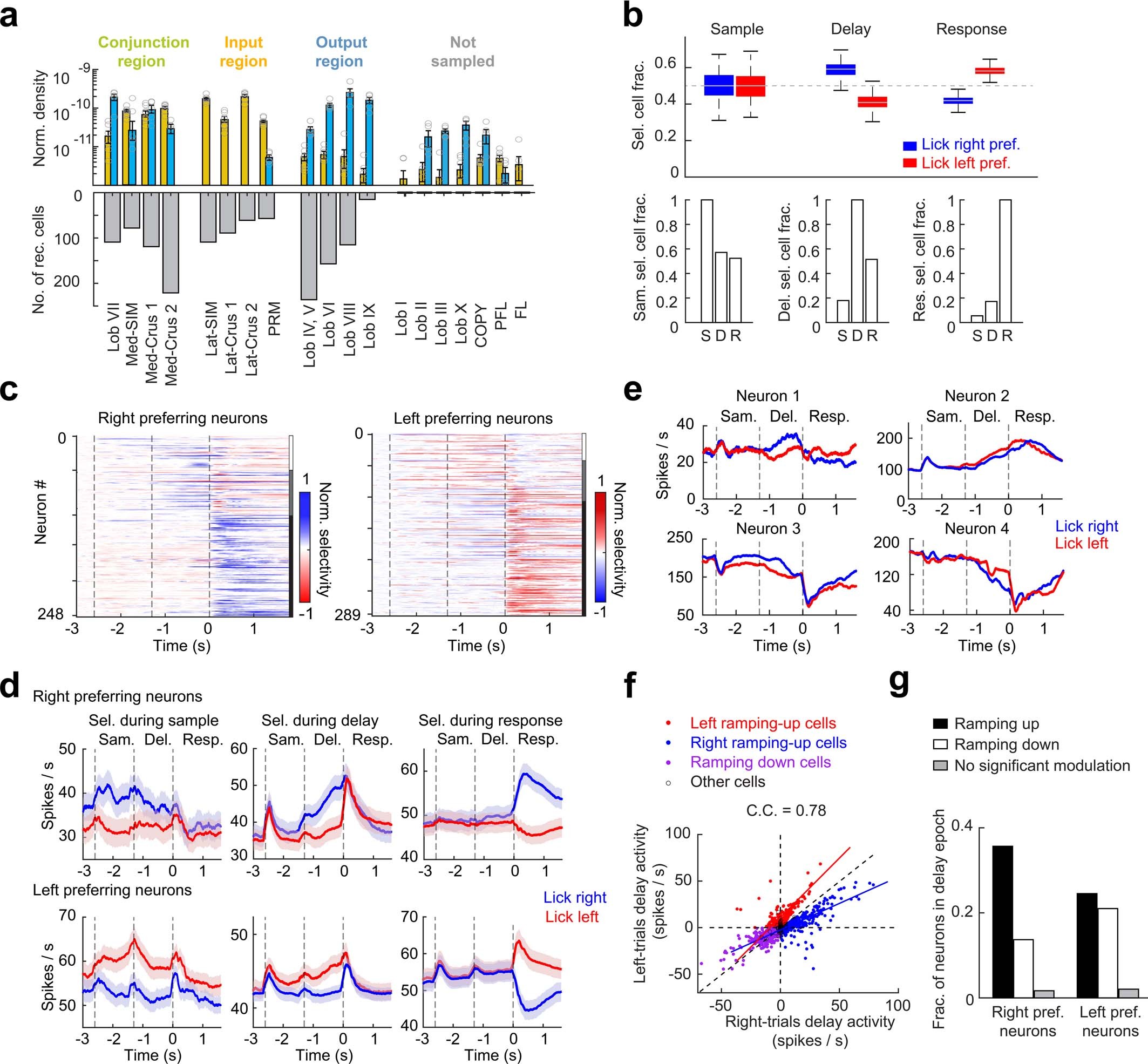 Extended Data Fig. 4