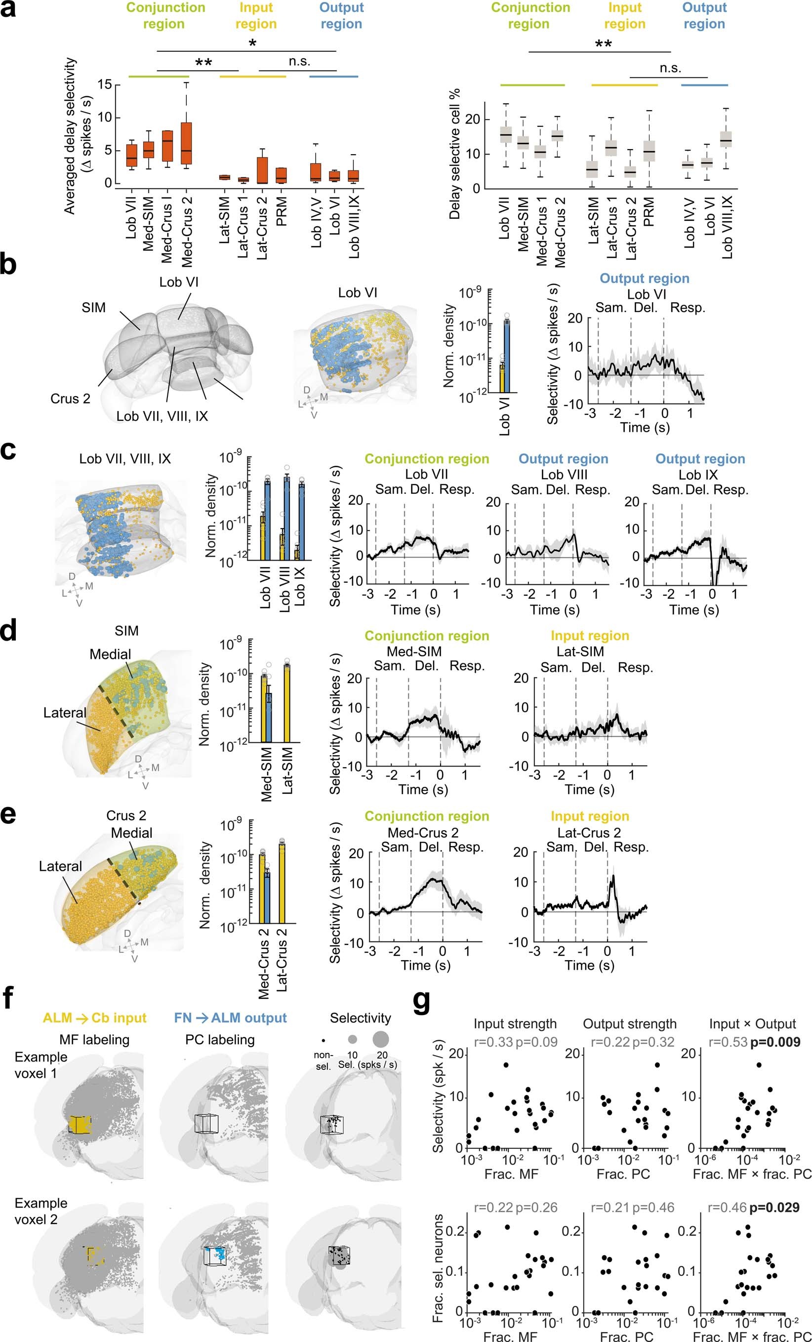 Extended Data Fig. 6