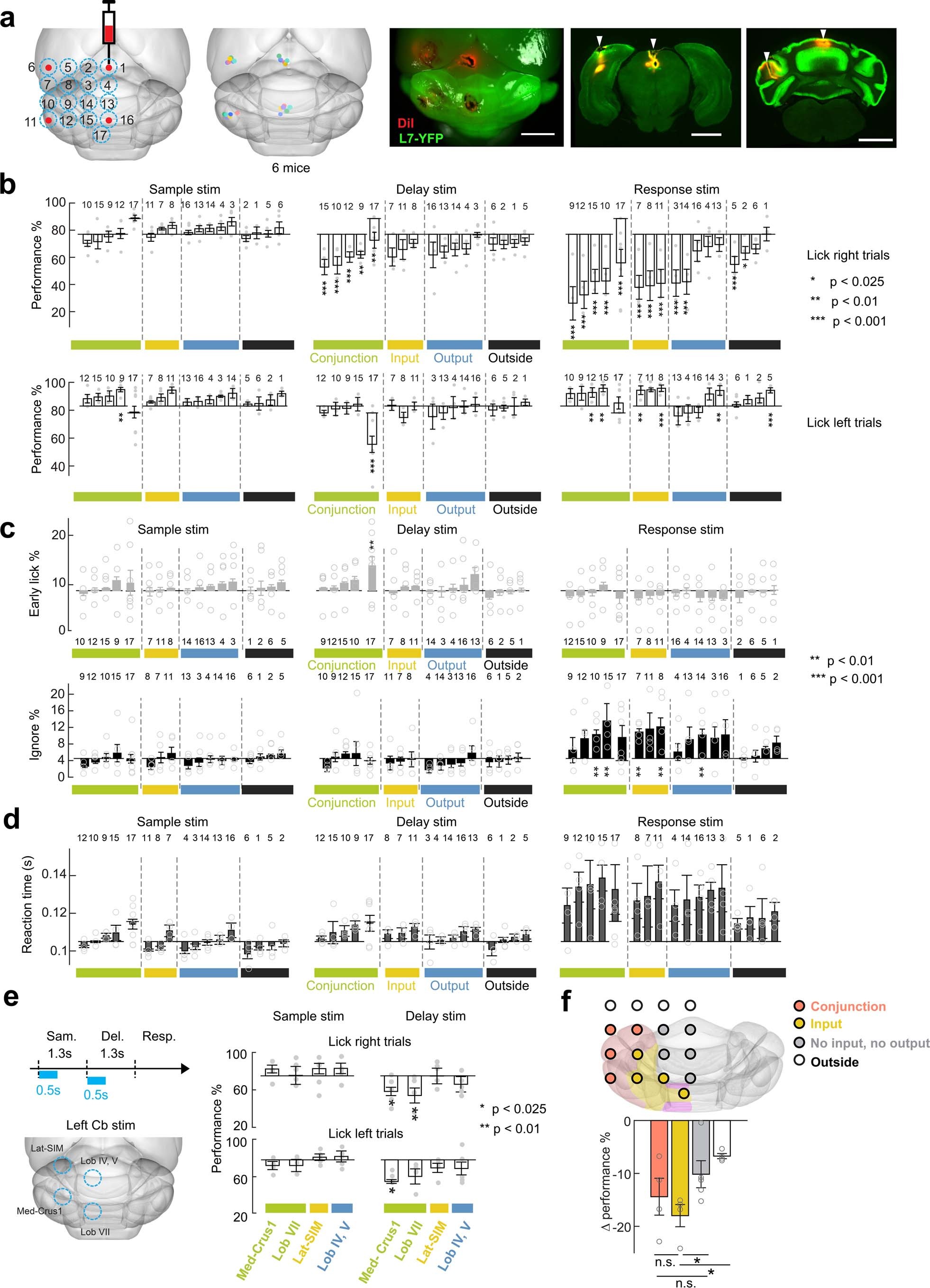 Extended Data Fig. 8