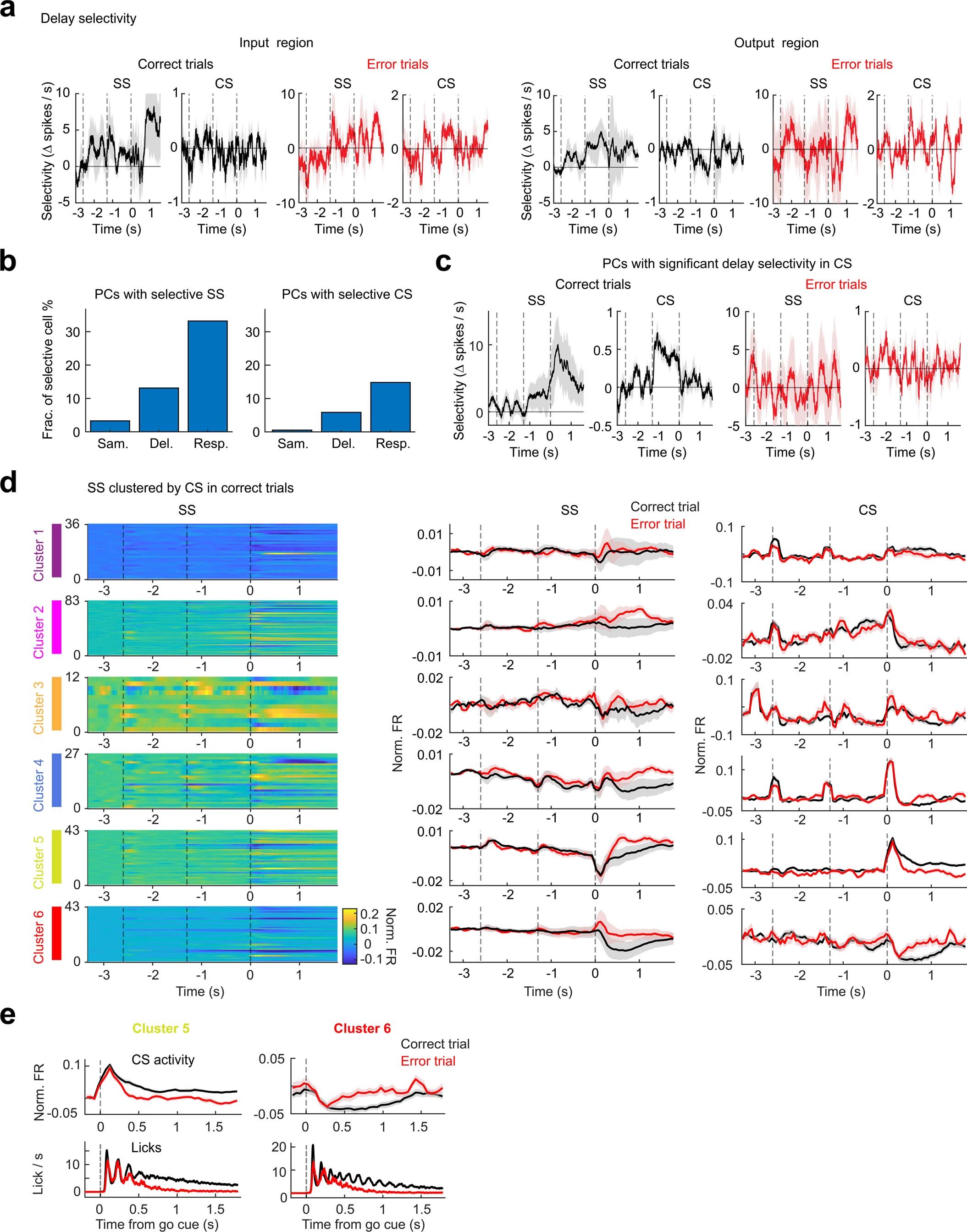 Extended Data Fig. 9