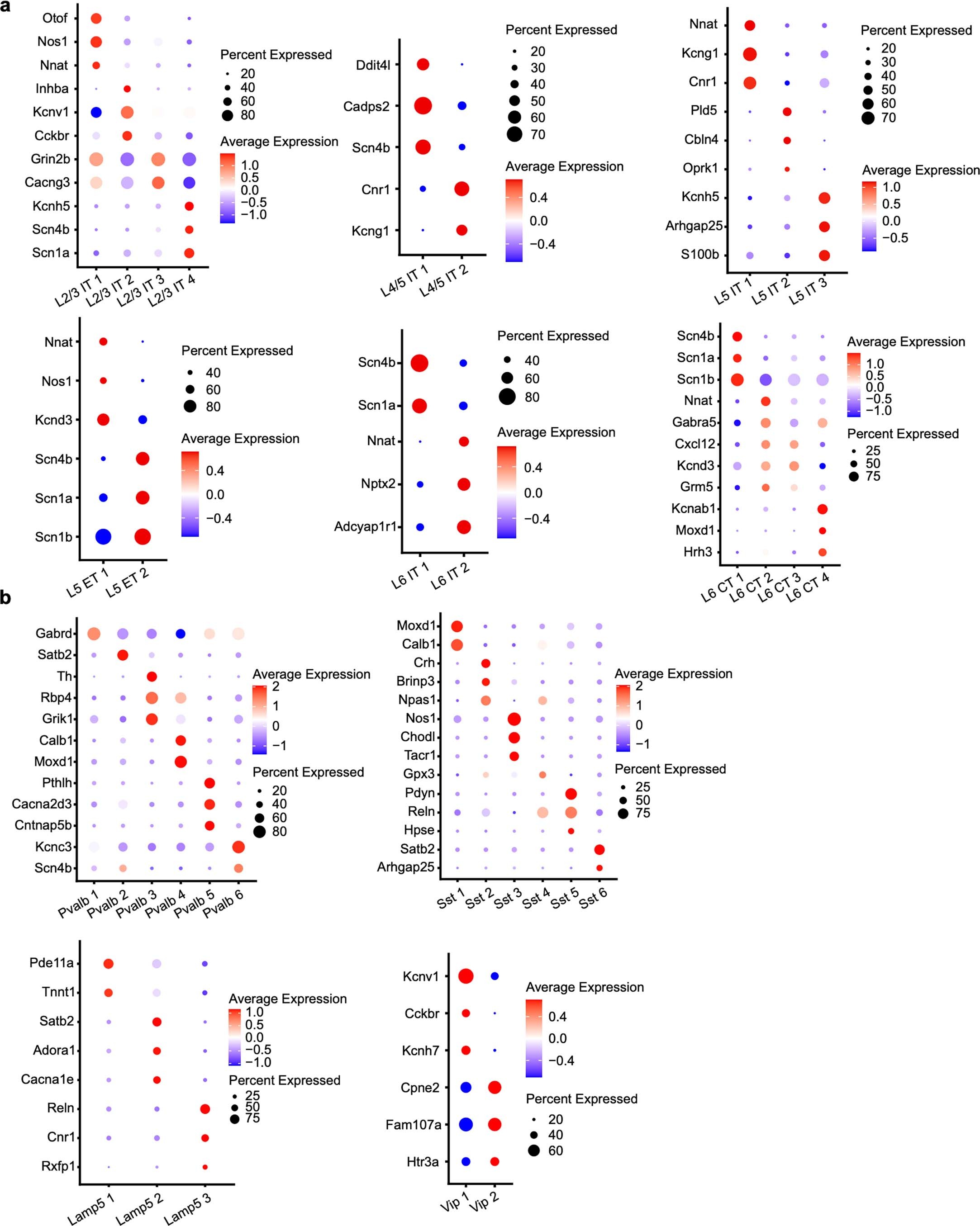 Extended Data Fig. 3