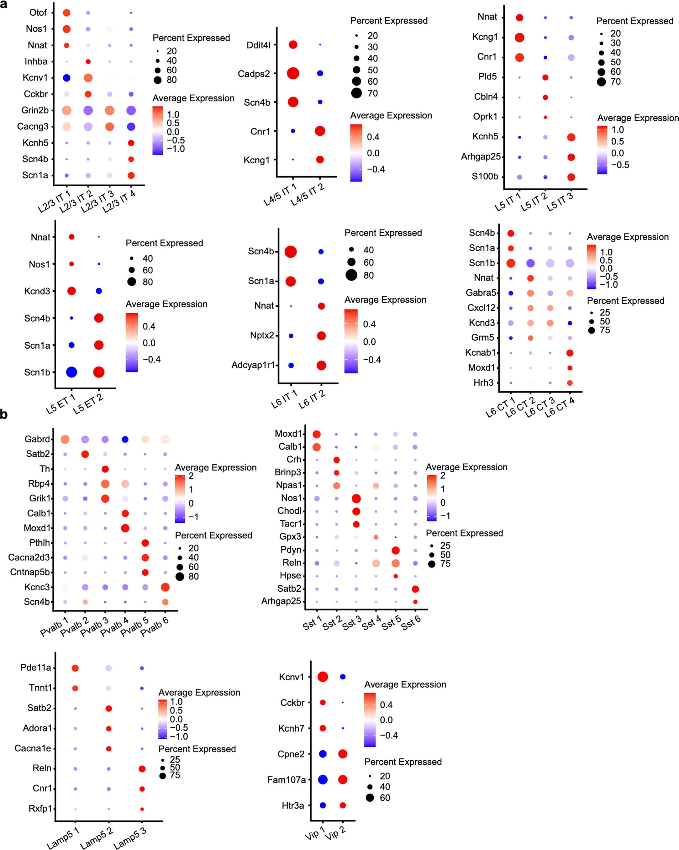 Extended Data Fig. 3