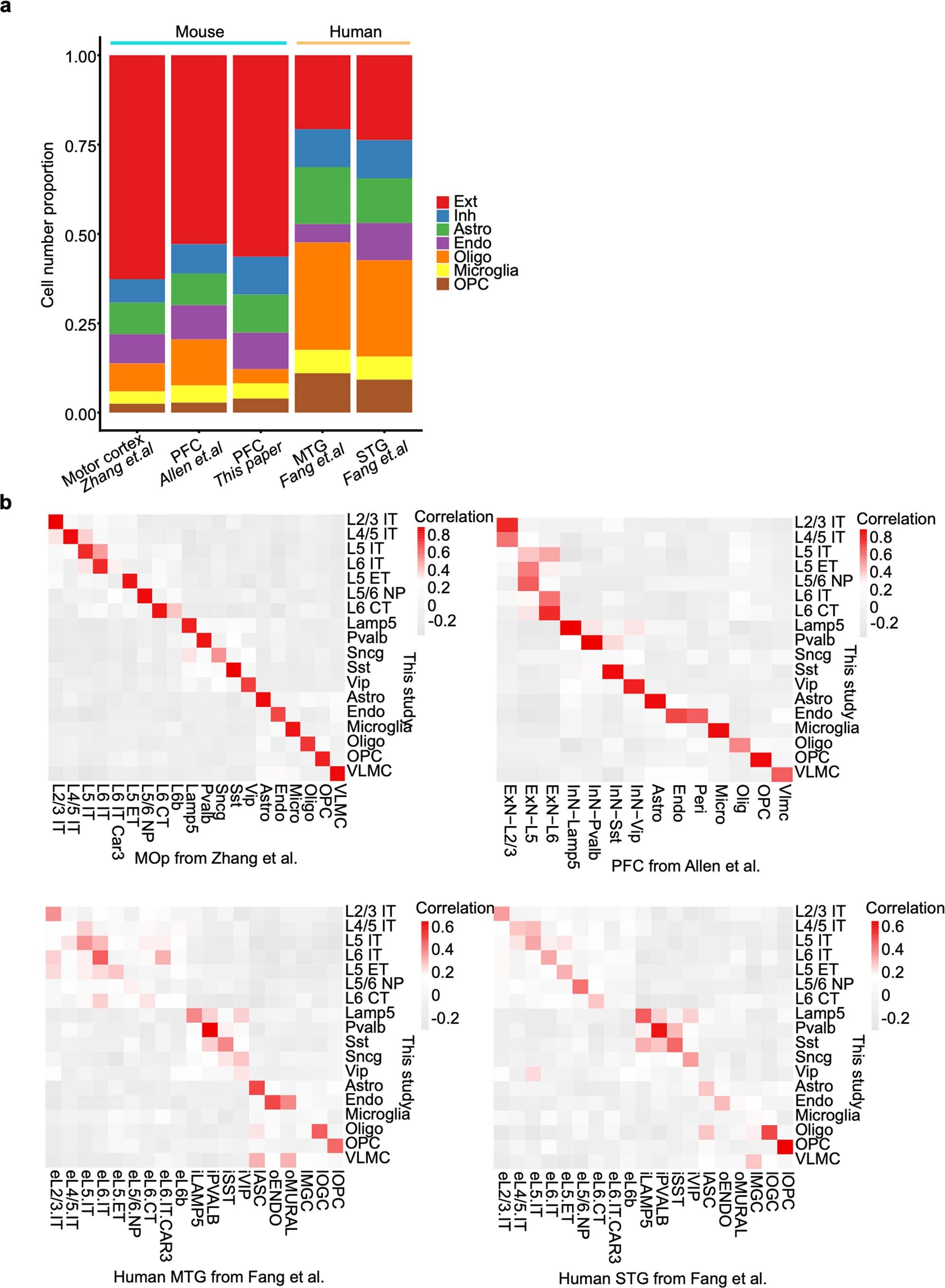 Extended Data Fig. 5