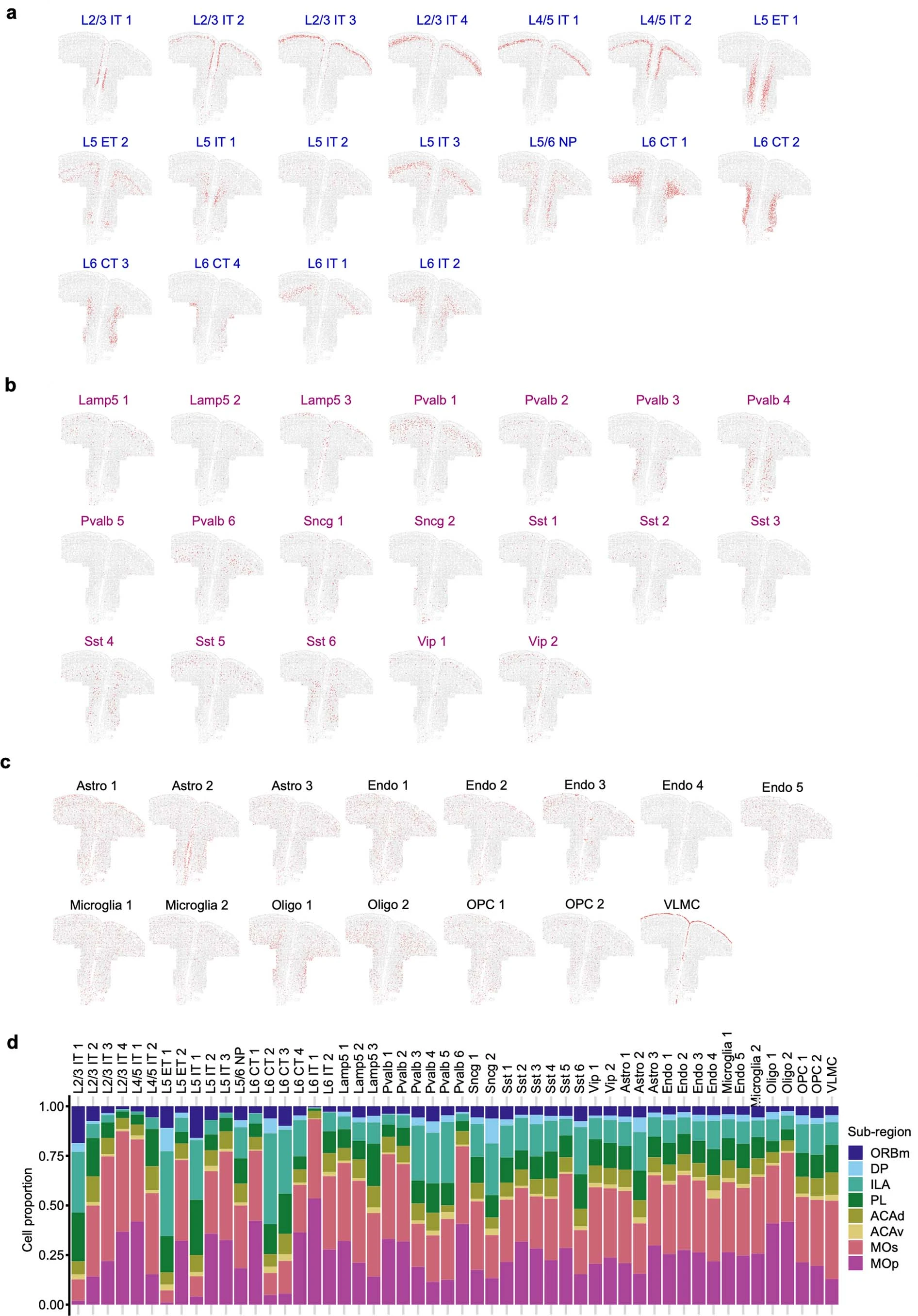 Extended Data Fig. 7