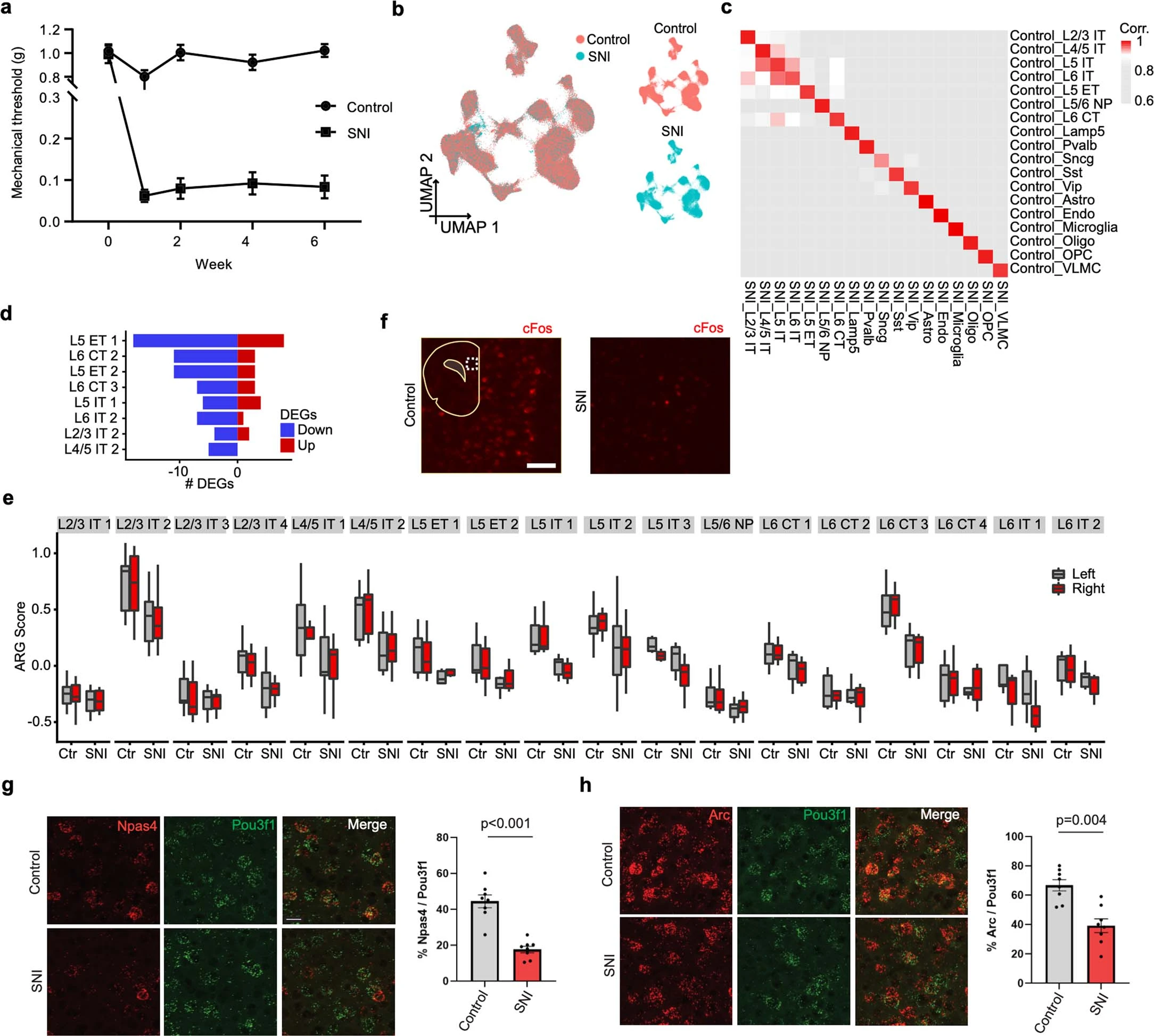 Extended Data Fig. 10