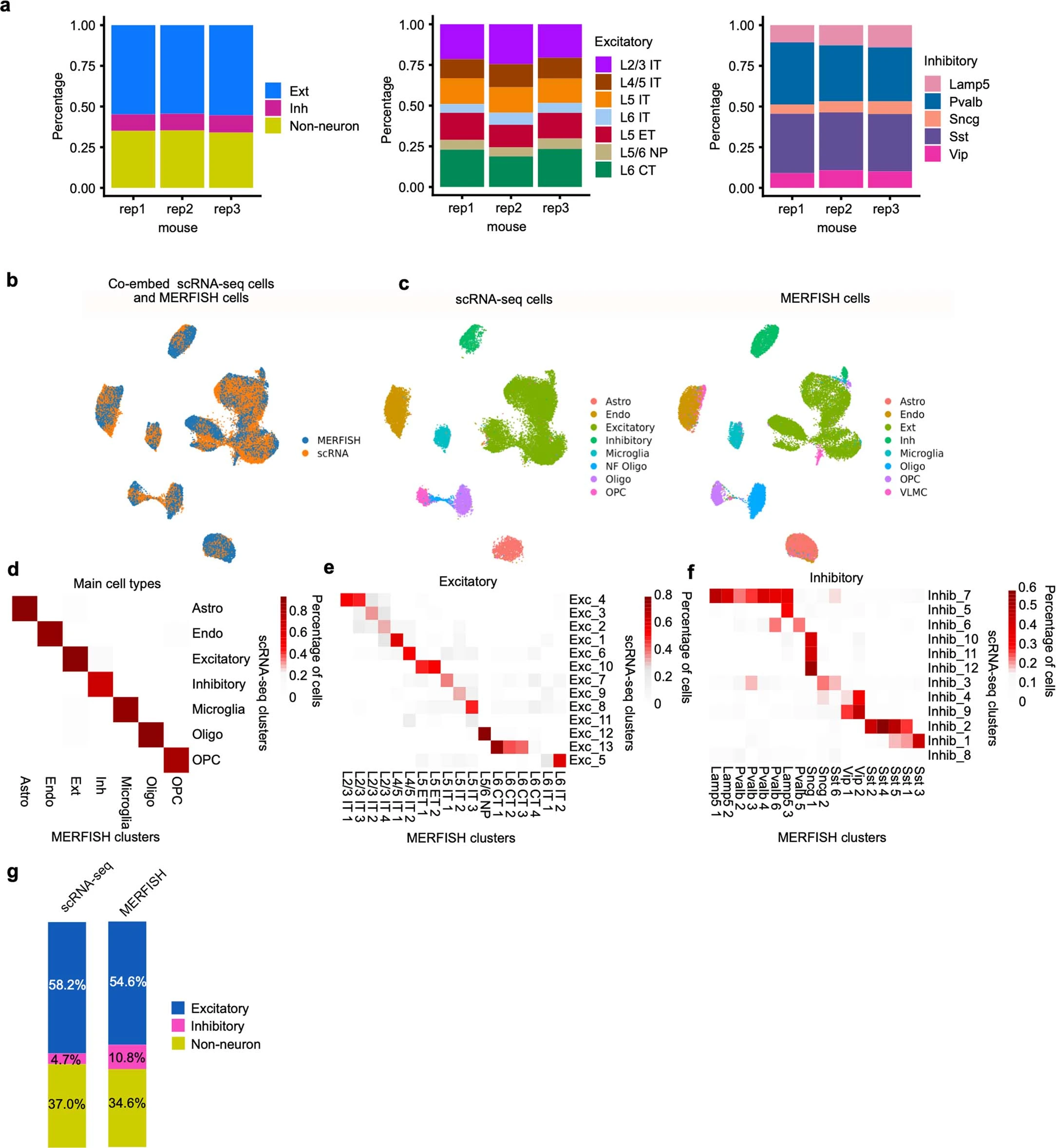 Extended Data Fig. 2
