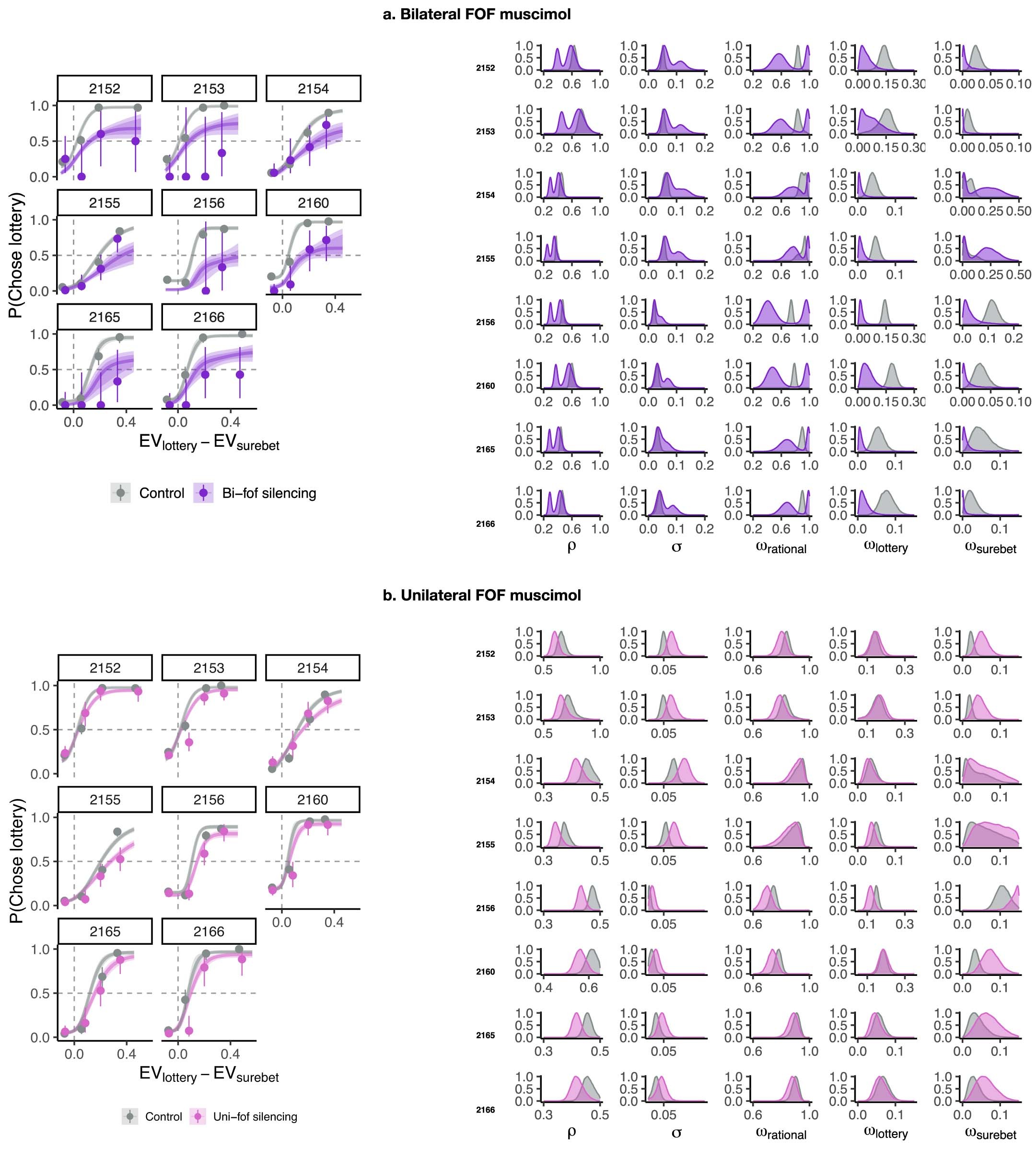 Extended Data Fig. 4