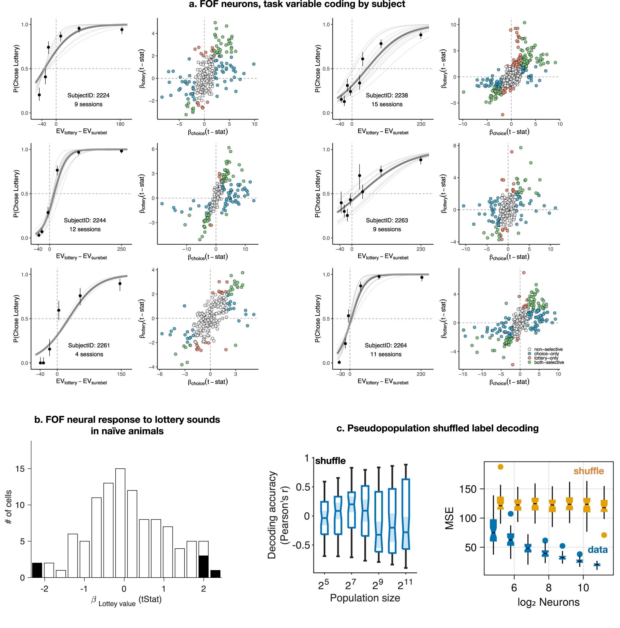 Extended Data Fig. 7