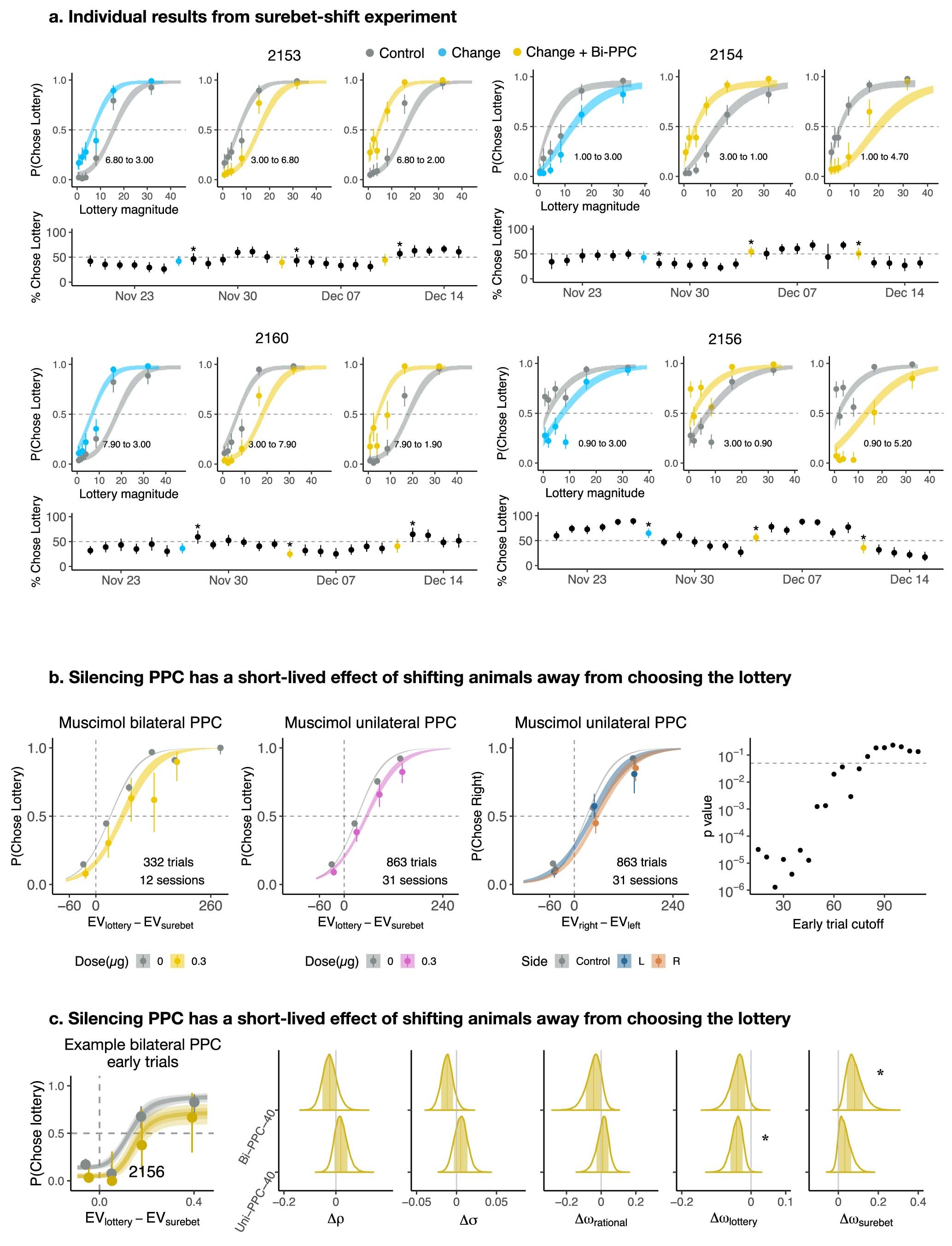 Extended Data Fig. 8