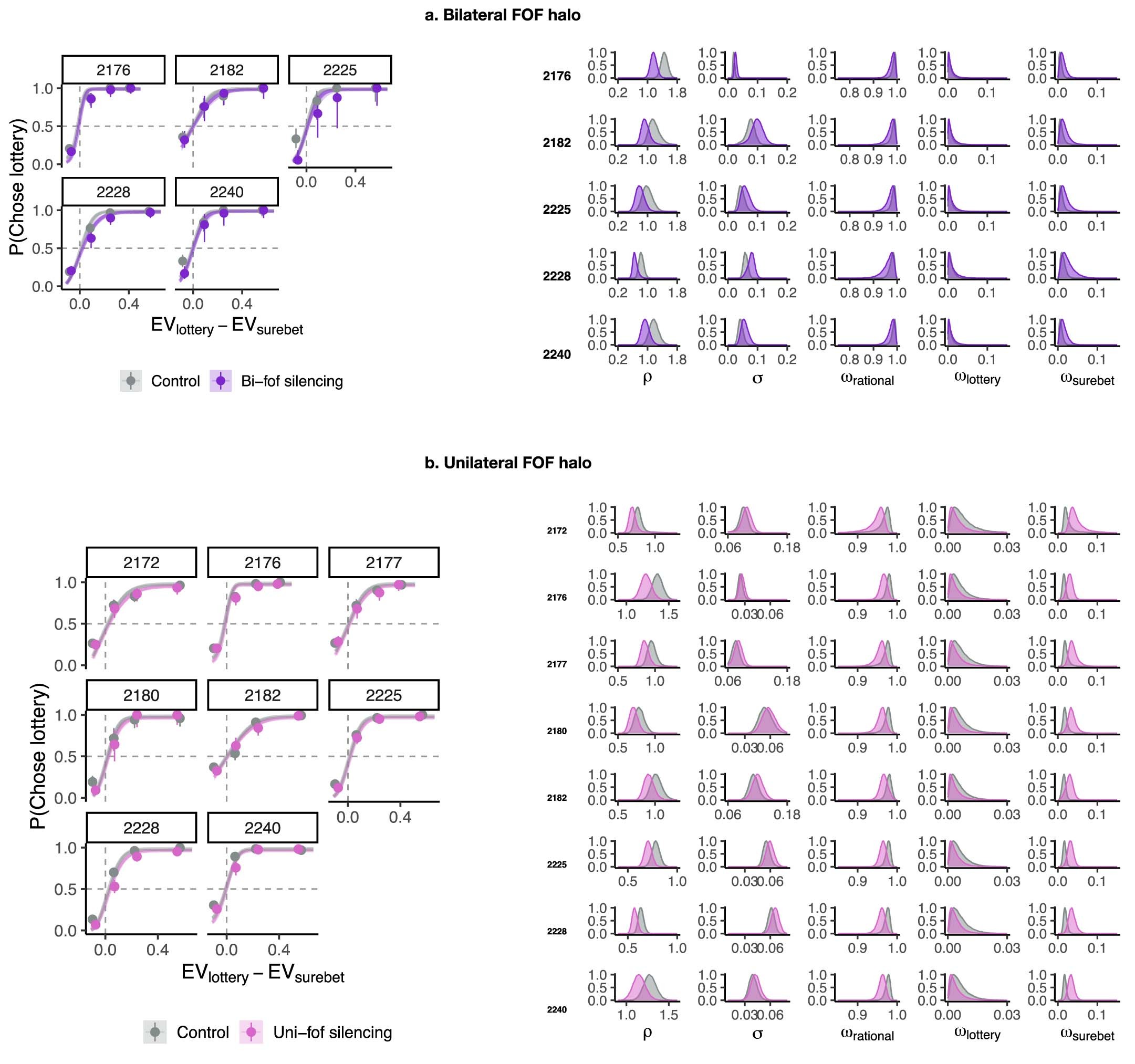 Extended Data Fig. 3