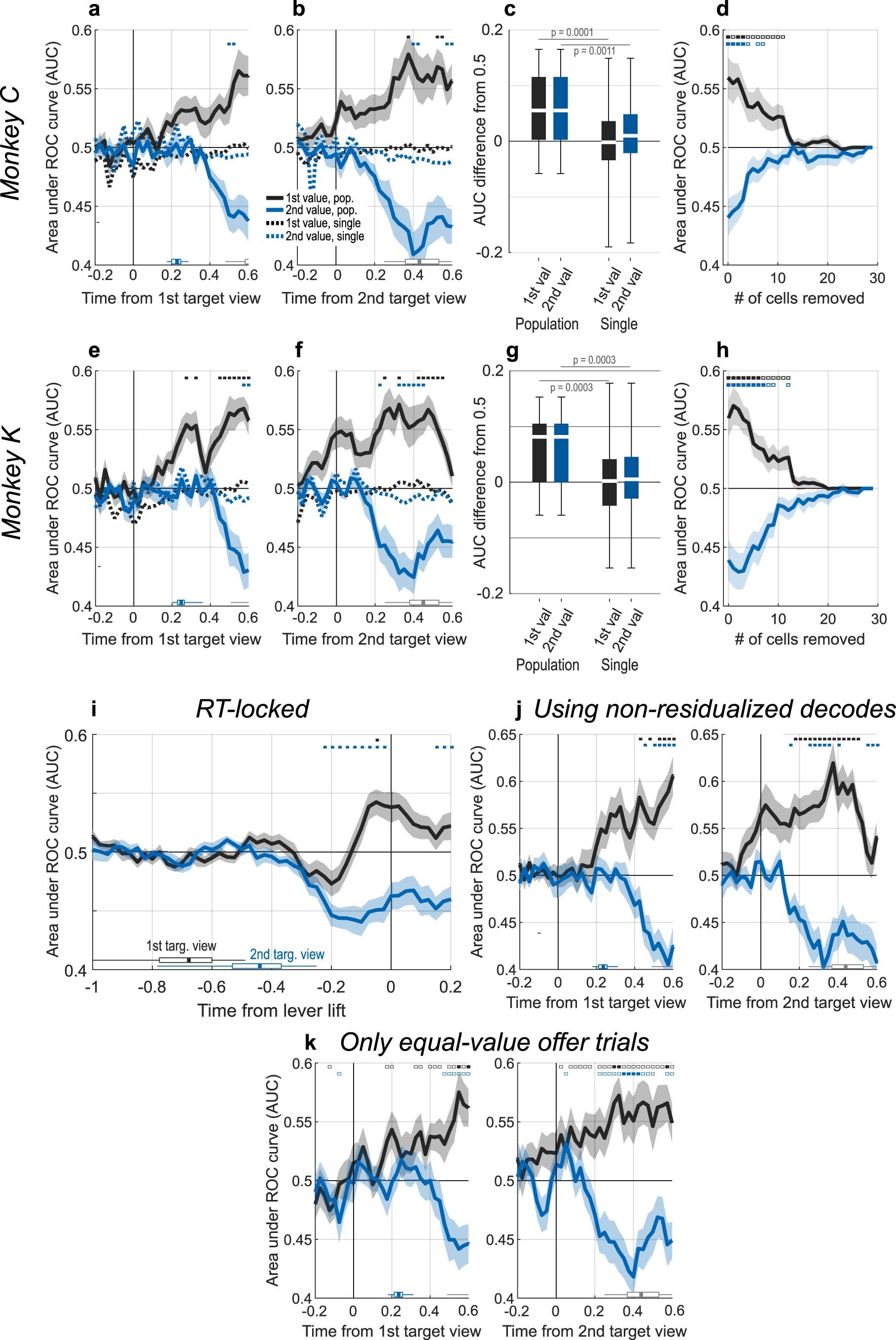 Extended Data Fig. 5