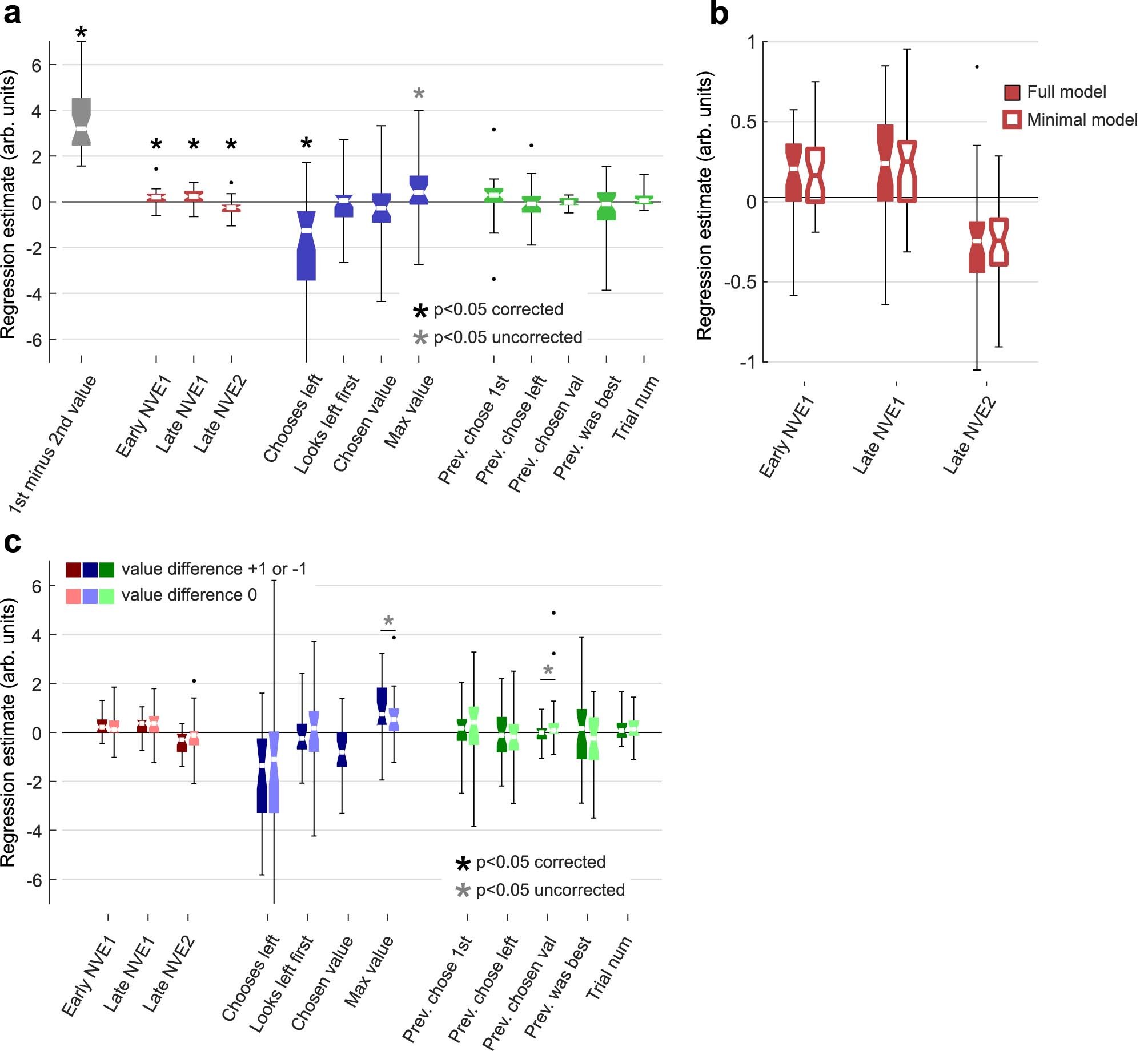 Extended Data Fig. 6