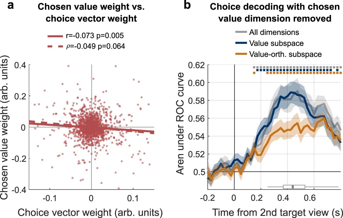 Extended Data Fig. 8