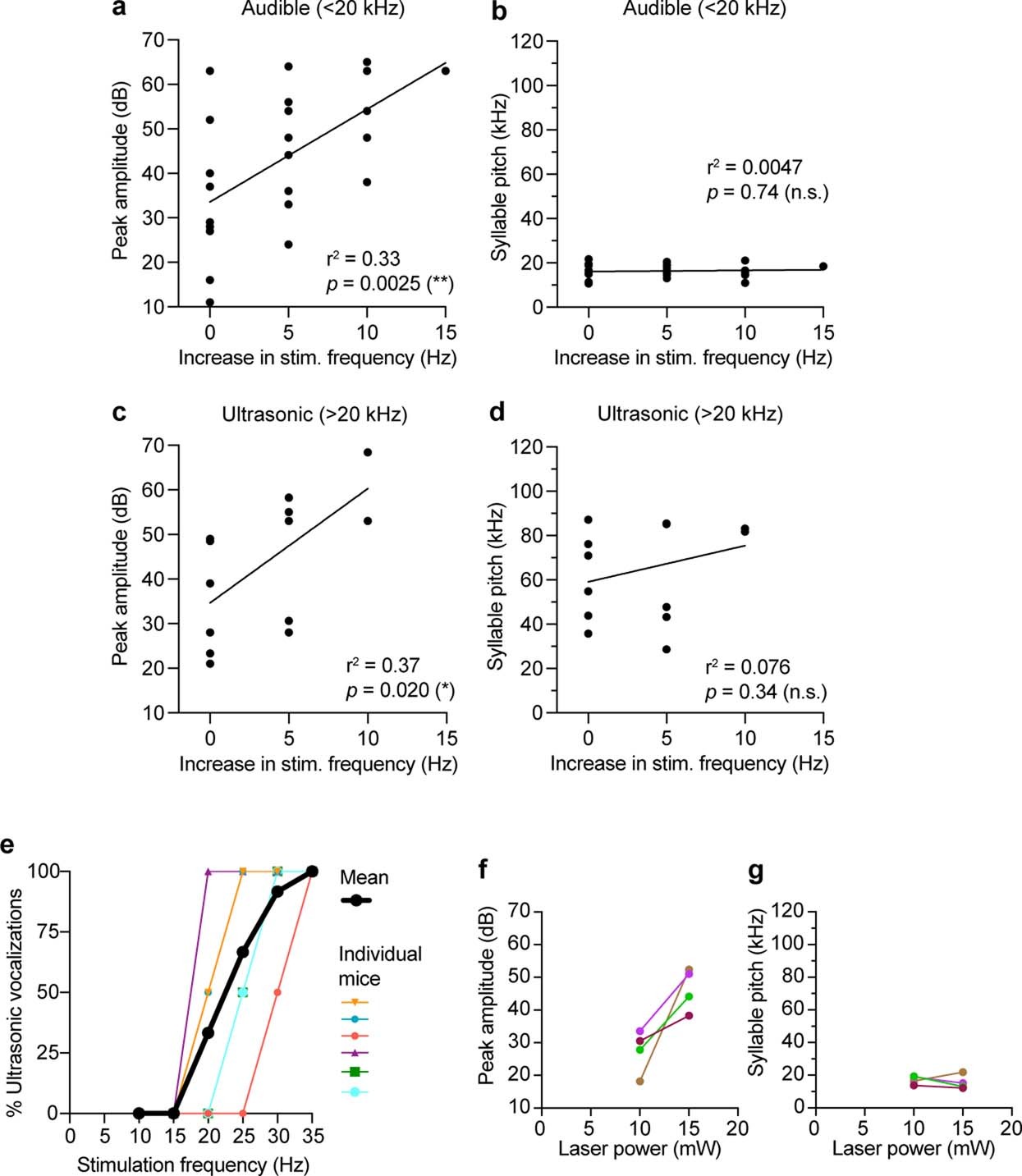 Extended Data Fig. 6