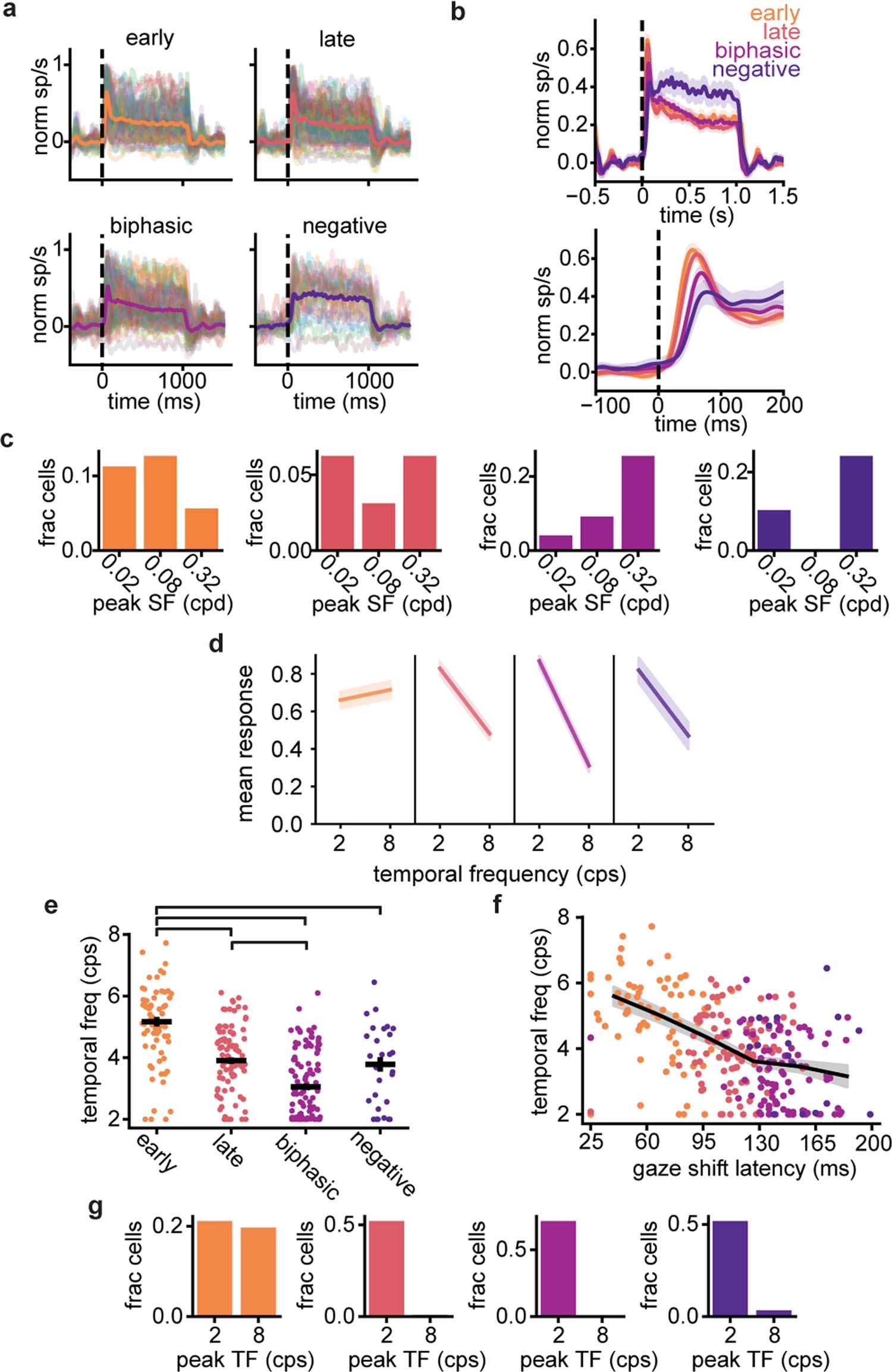 Extended Data Fig. 5