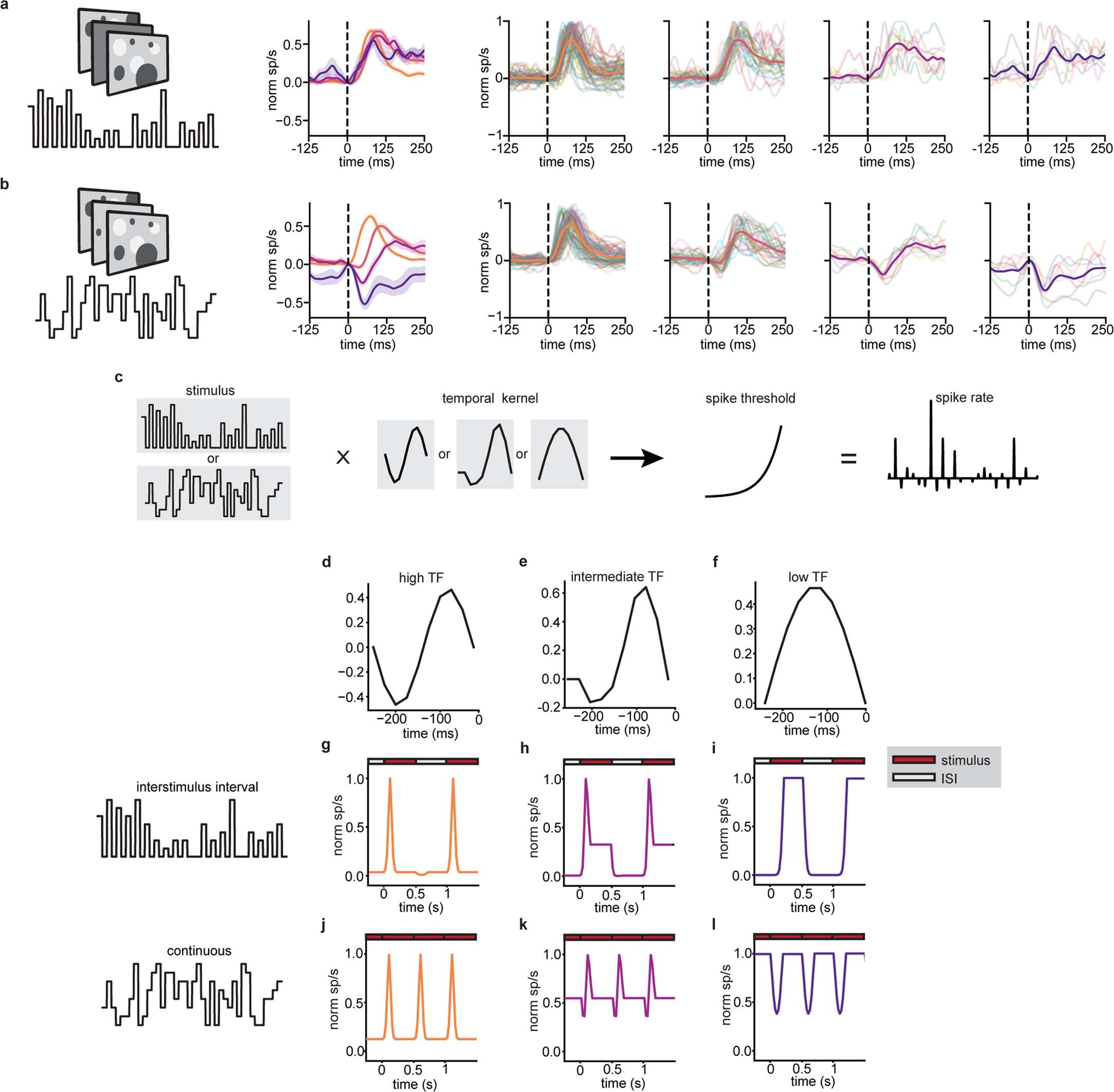 Extended Data Fig. 6