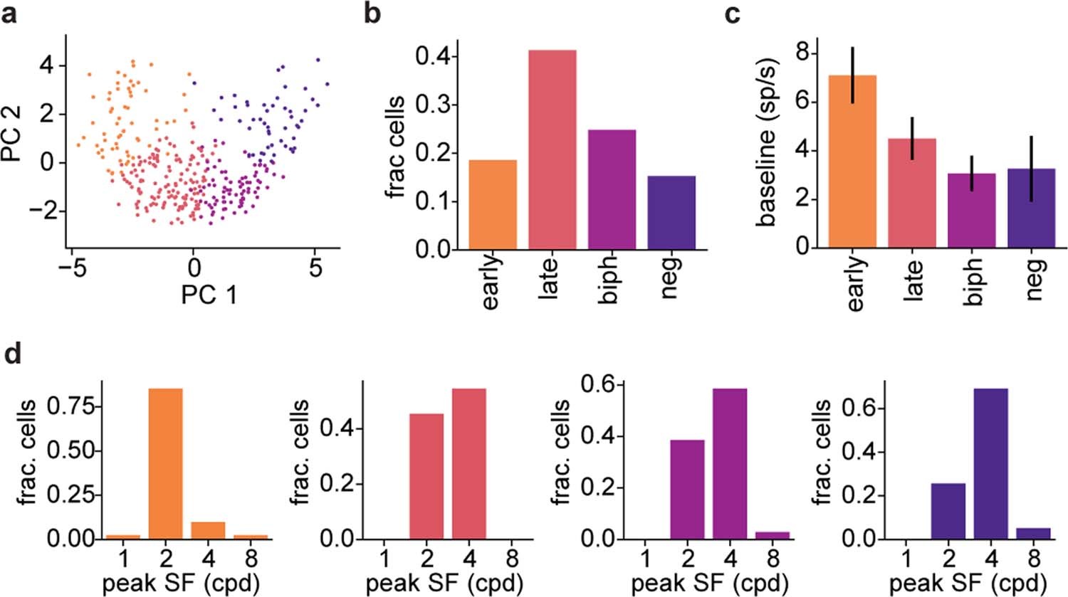 Extended Data Fig. 7