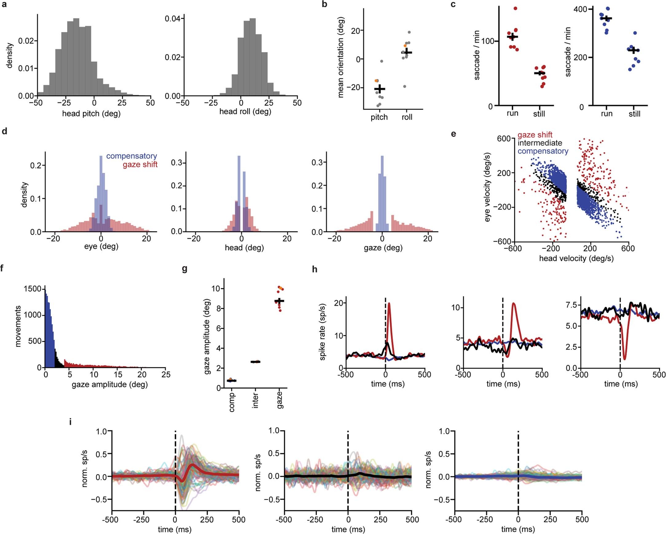 Extended Data Fig. 1