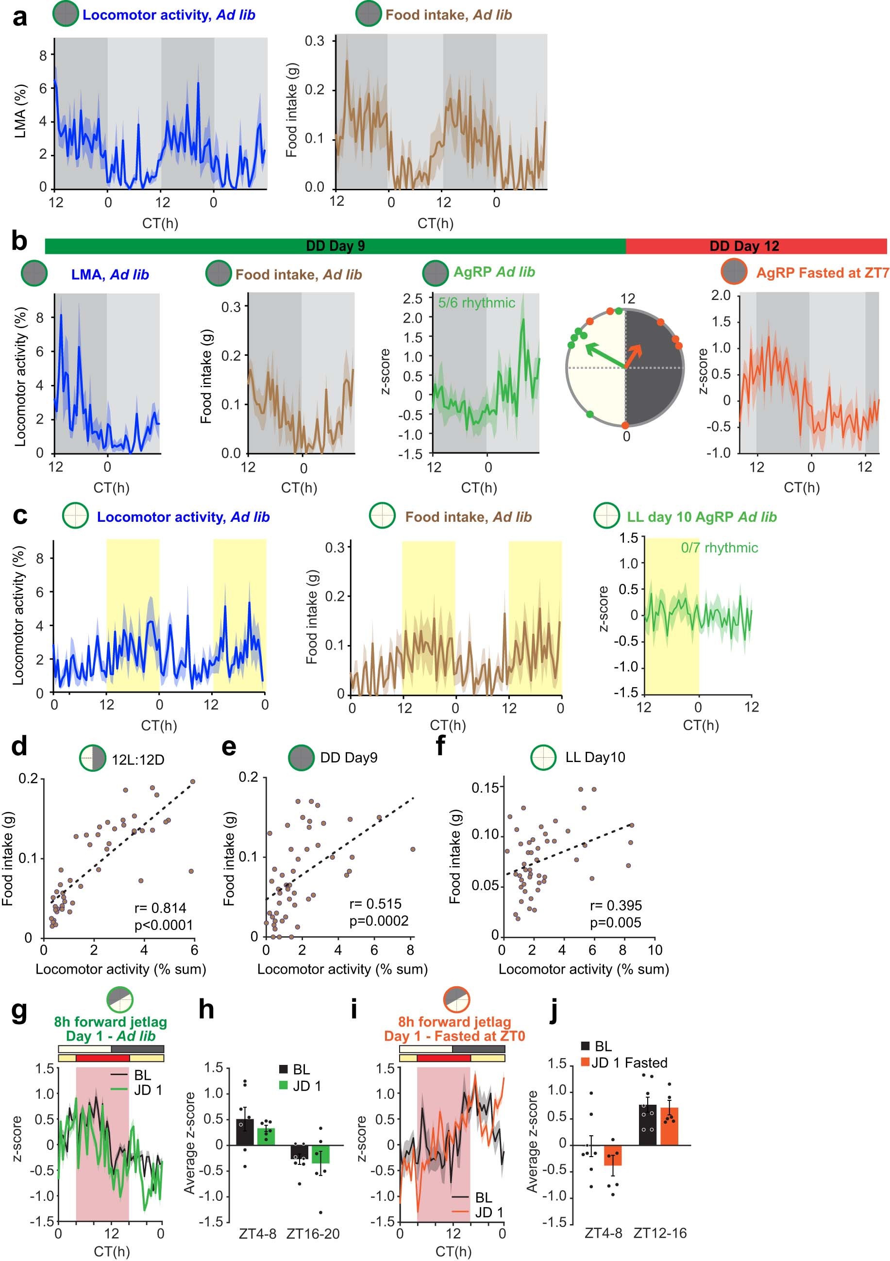 Extended Data Fig. 2