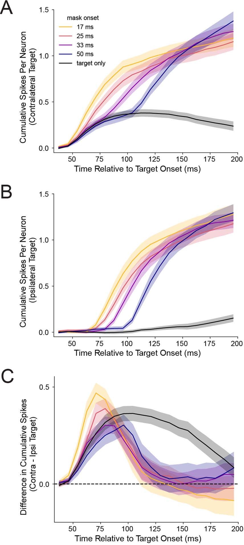 Extended Data Fig. 6